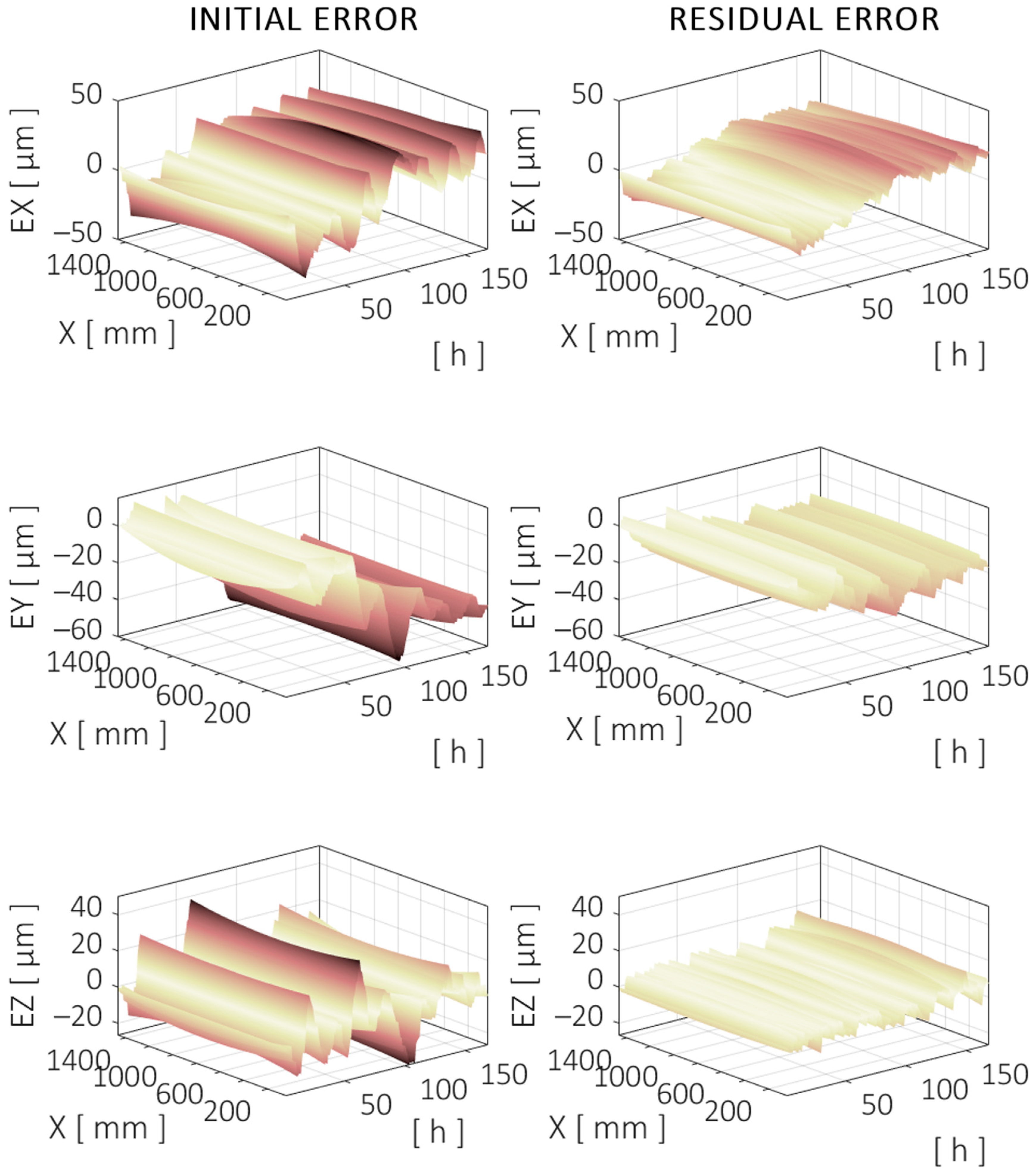 Sensors 24 06196 g019