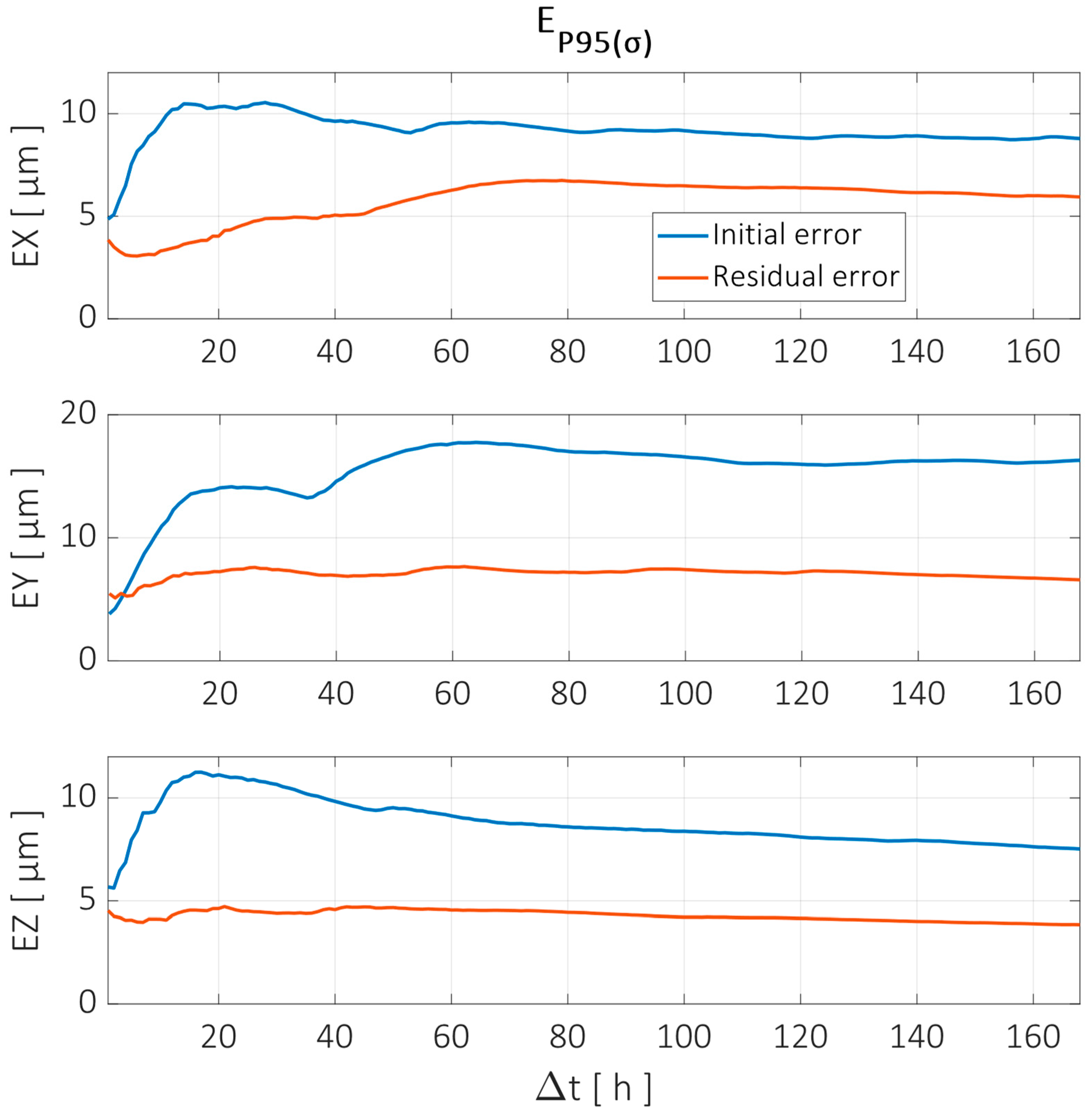 Sensors 24 06196 g020