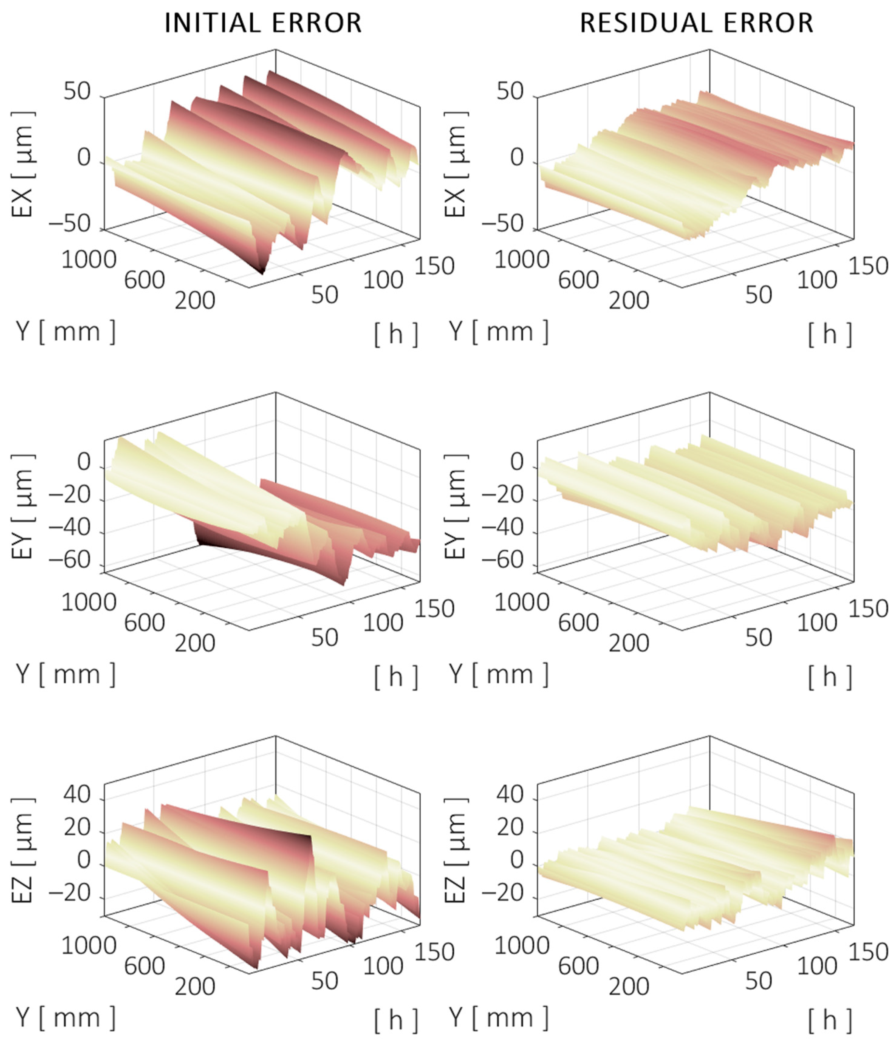 Sensors 24 06196 g023