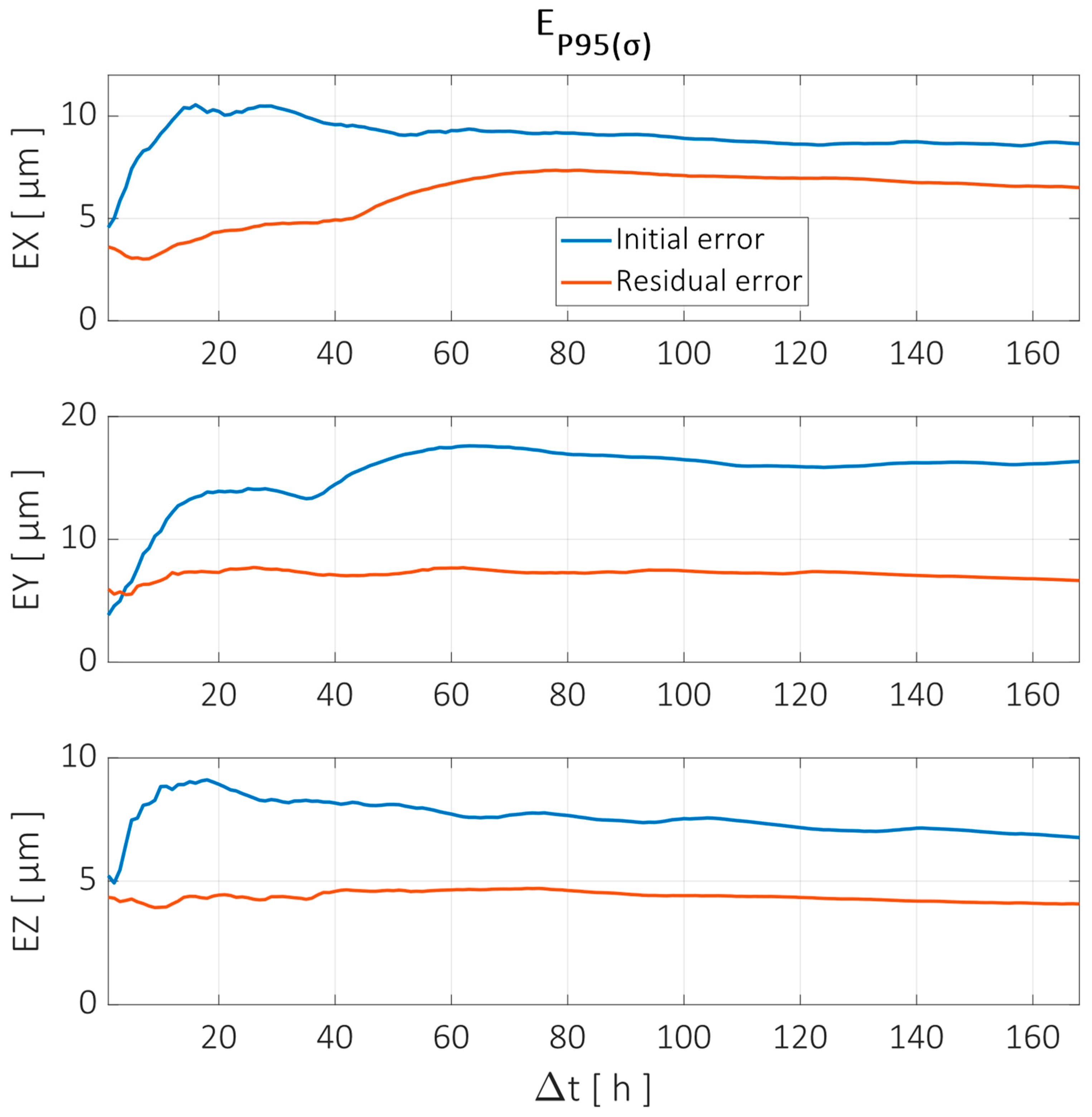 Sensors 24 06196 g024
