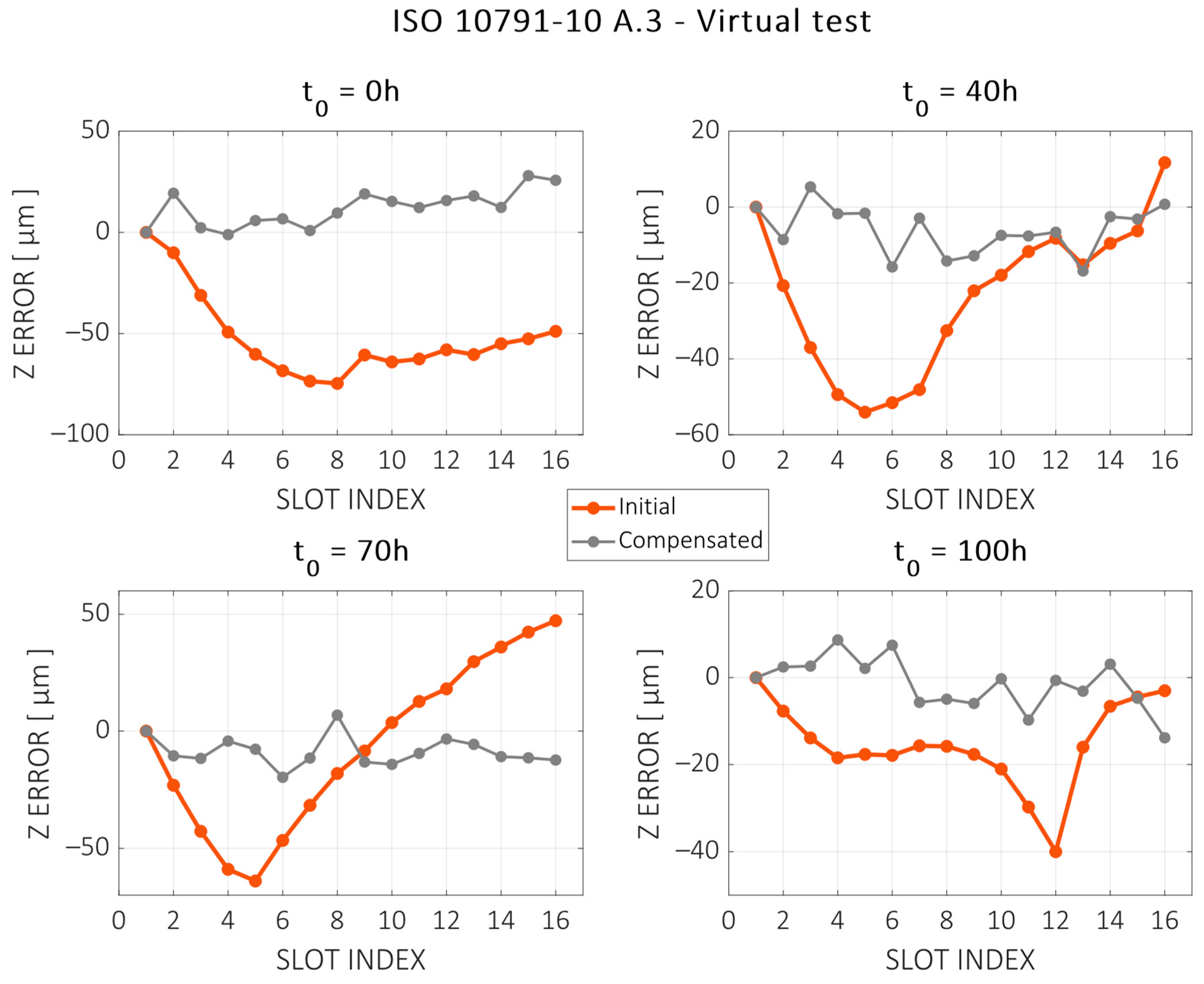 Sensors 24 06196 g025