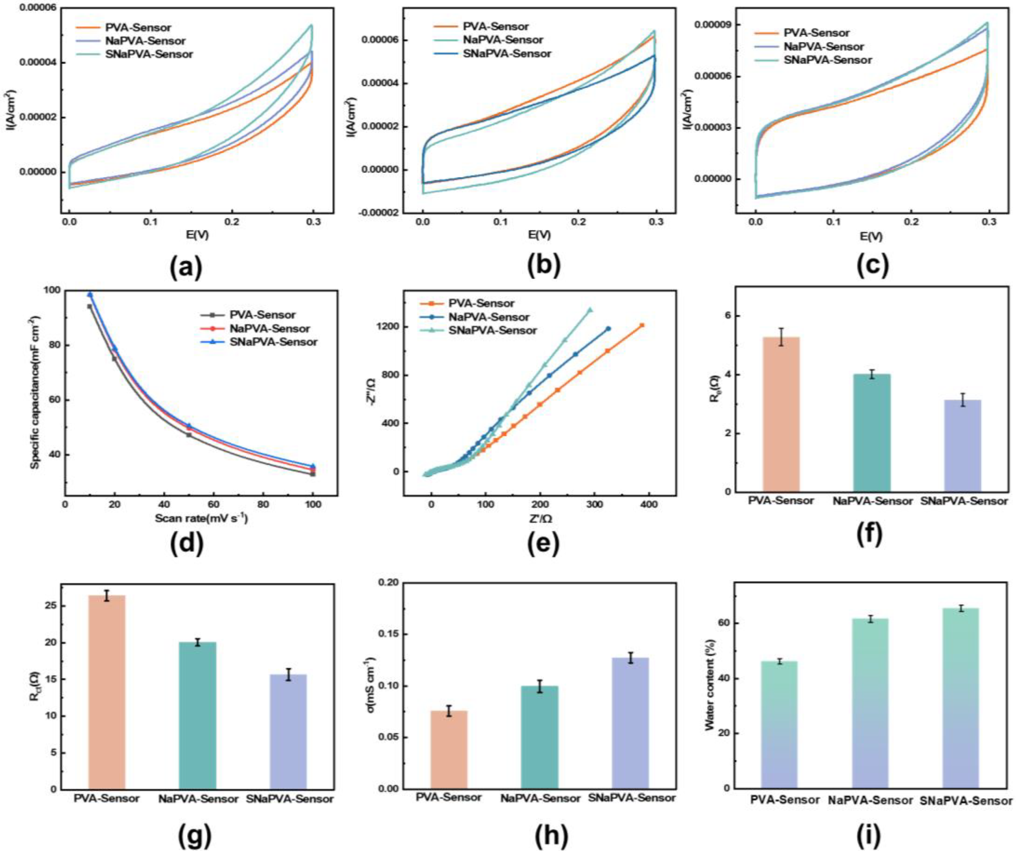 Sensors 24 06197 g003