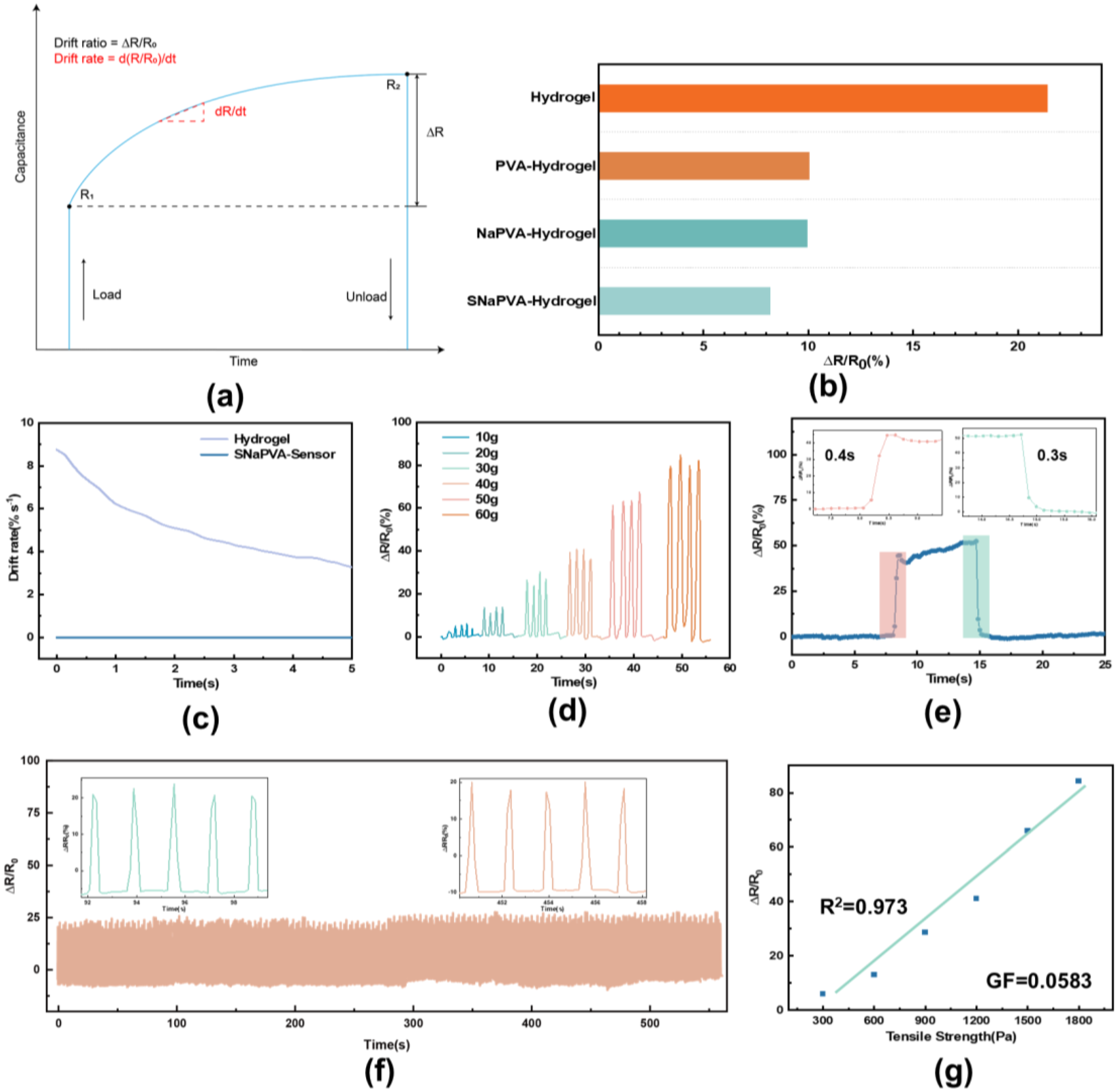 Sensors 24 06197 g004