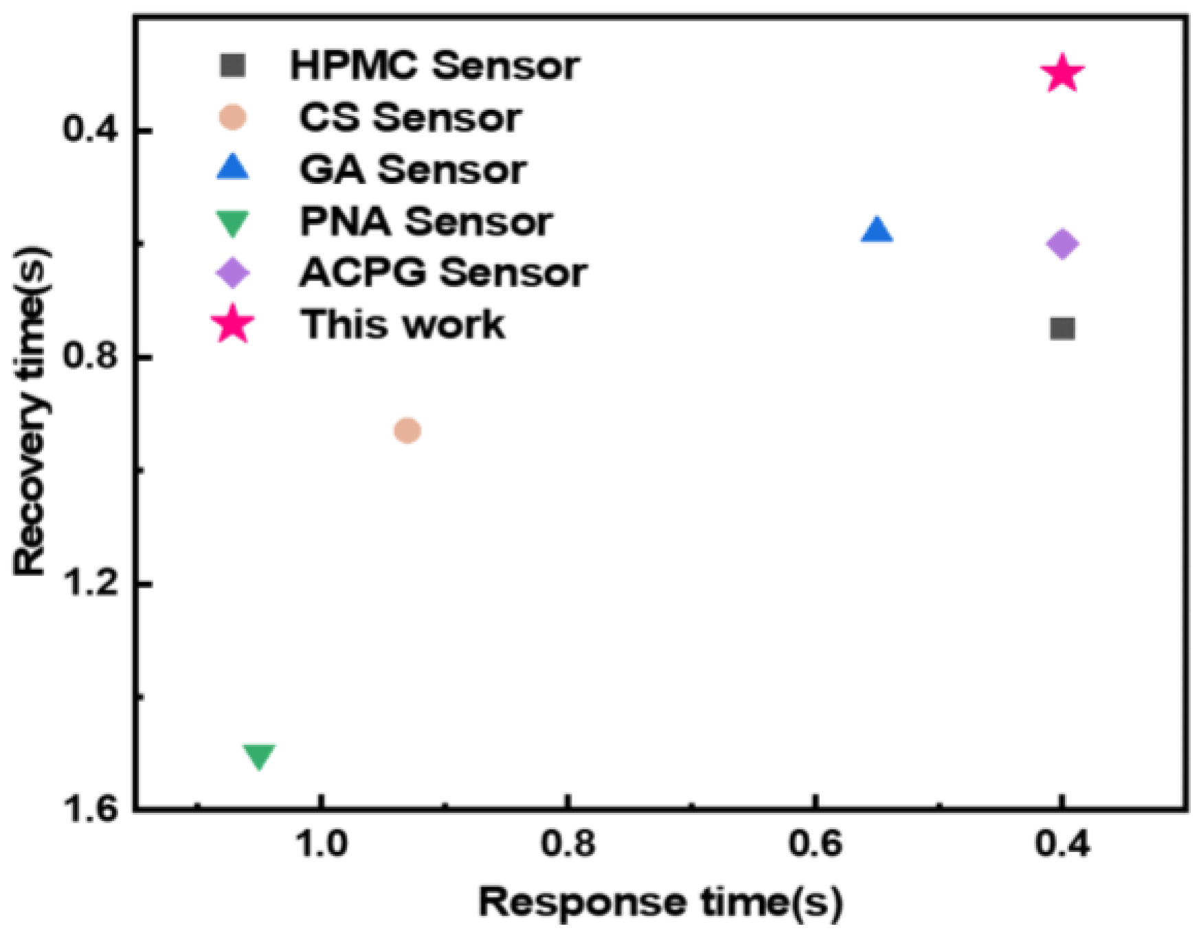 Sensors 24 06197 g006
