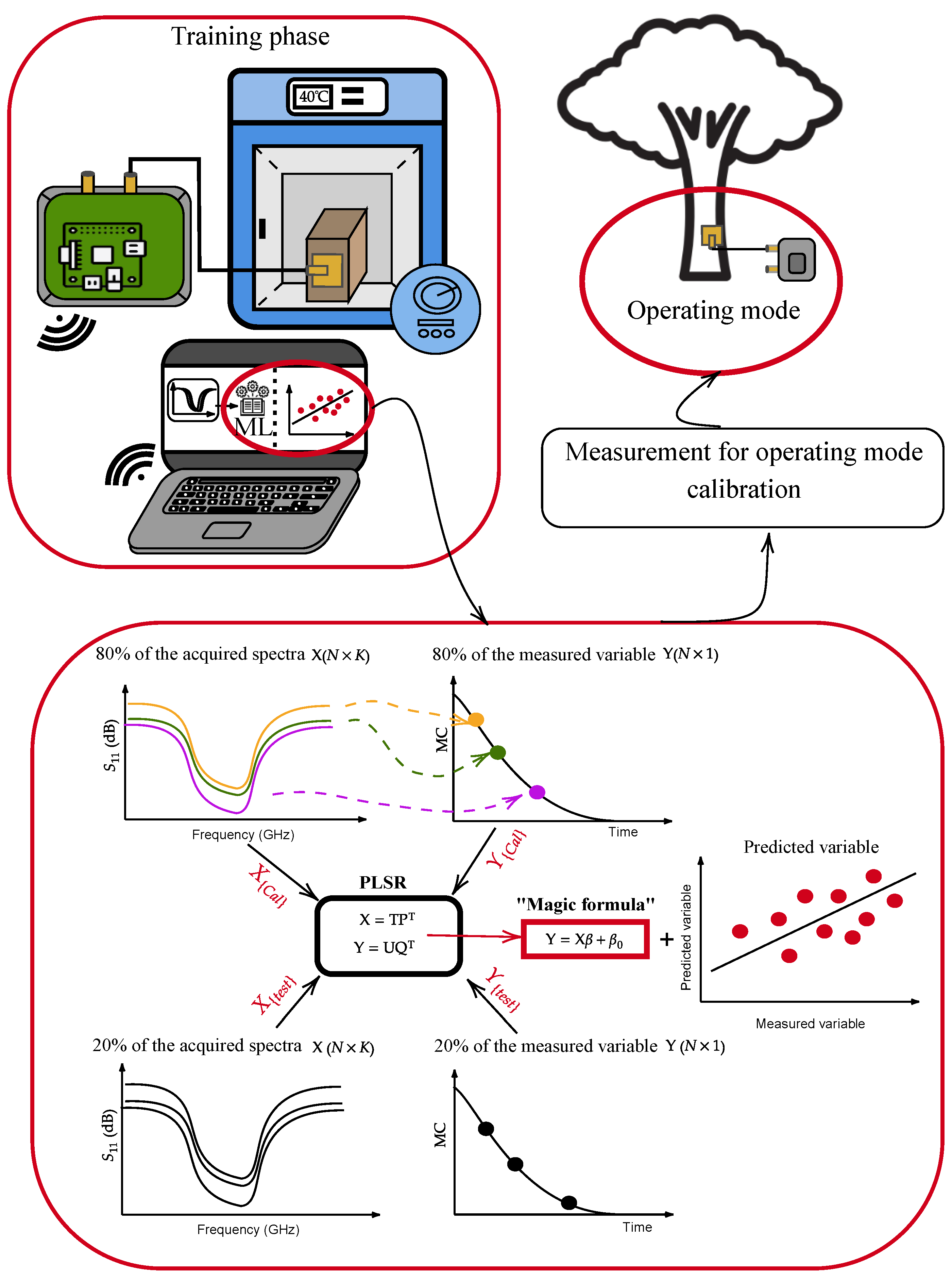 Sensors 24 06199 g001