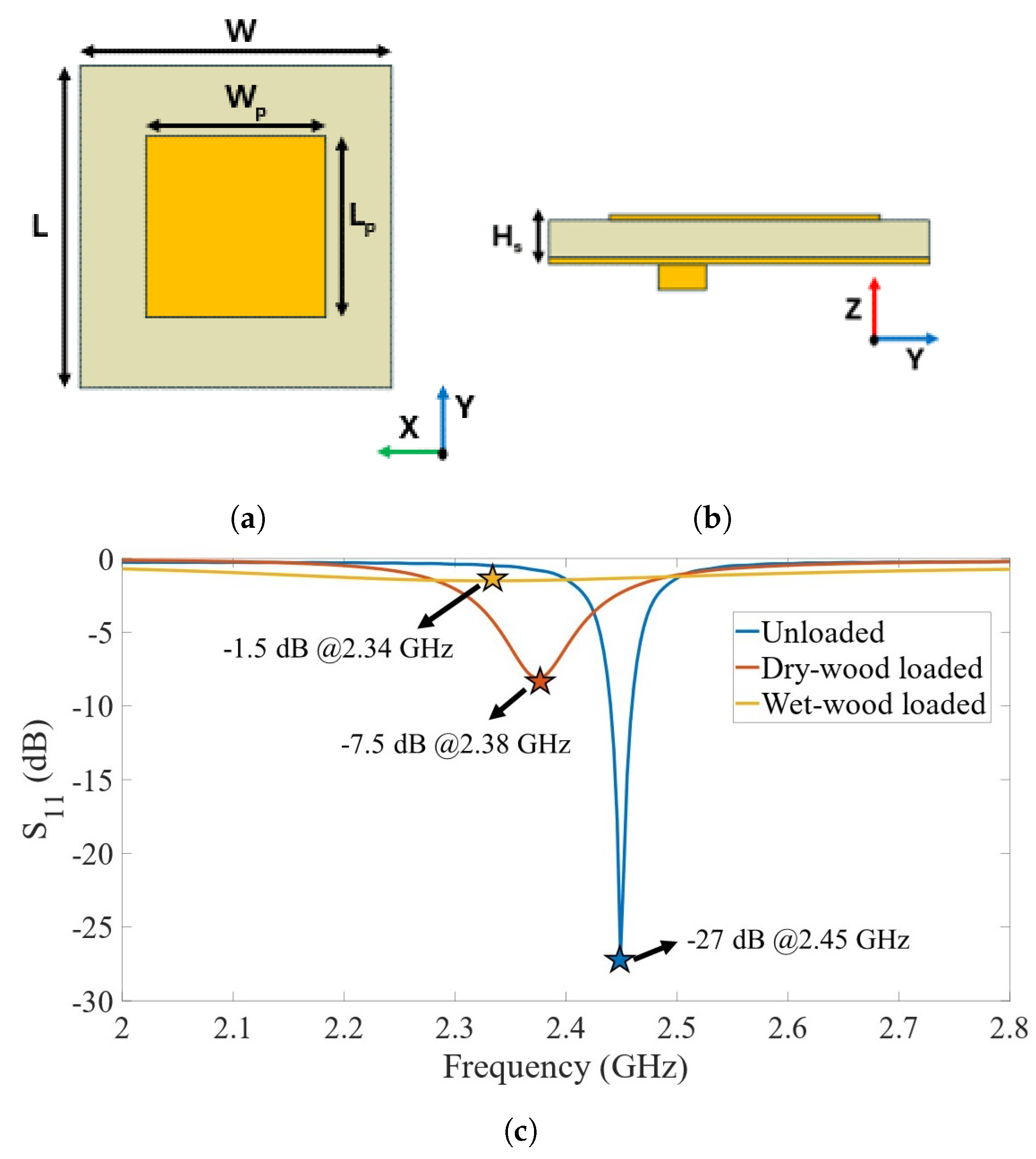 Sensors 24 06199 g004
