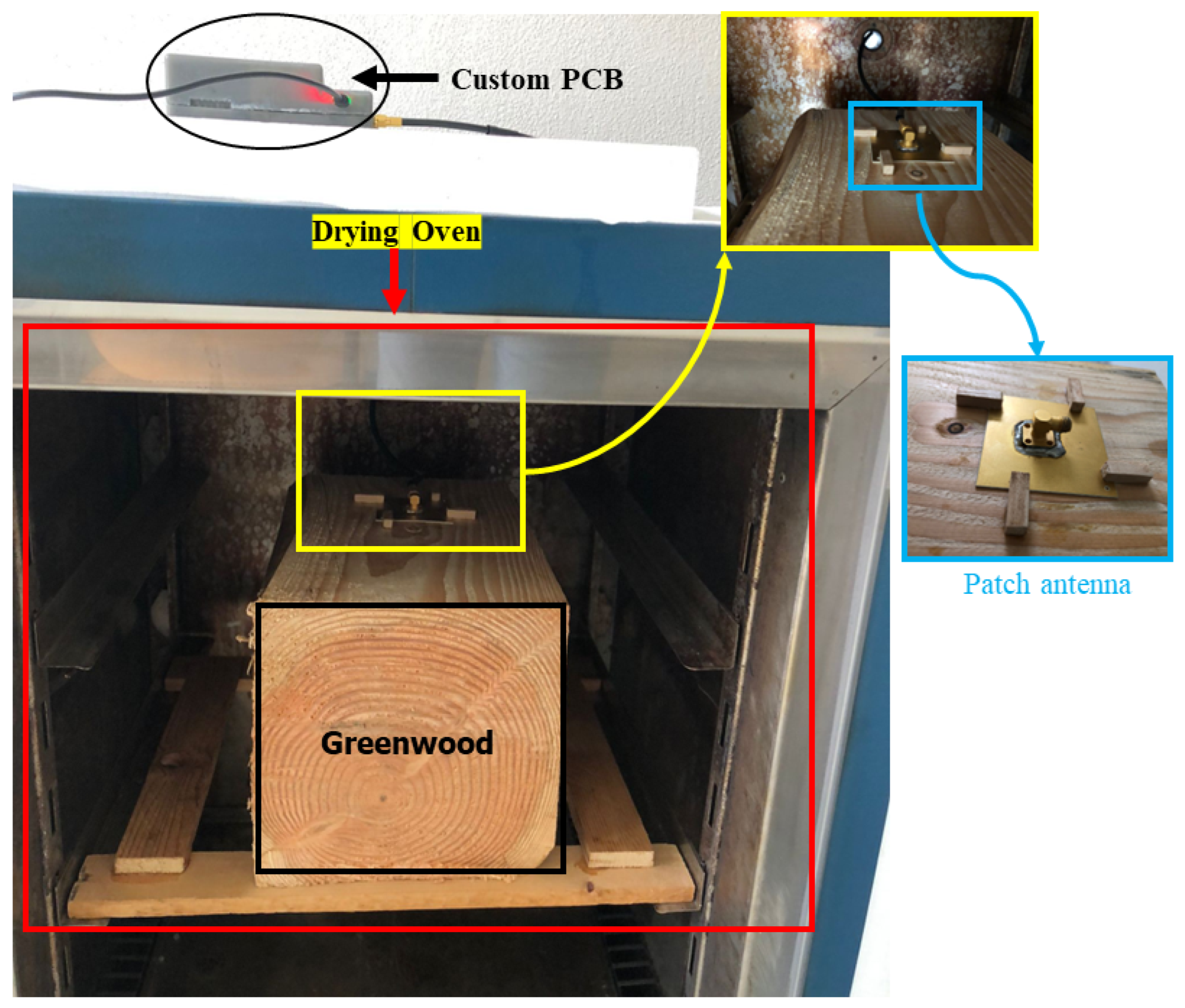 Sensors 24 06199 g006