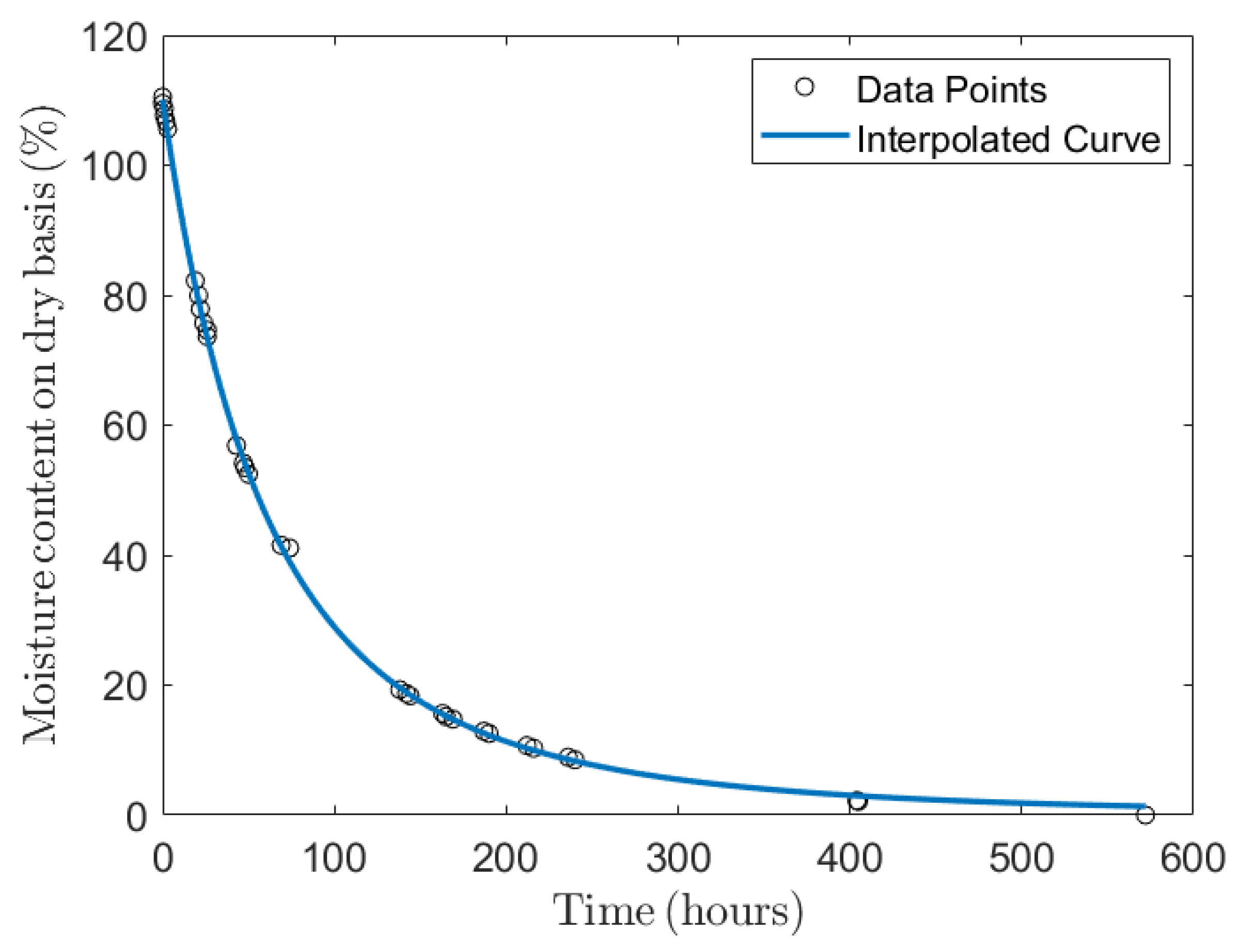 Sensors 24 06199 g007