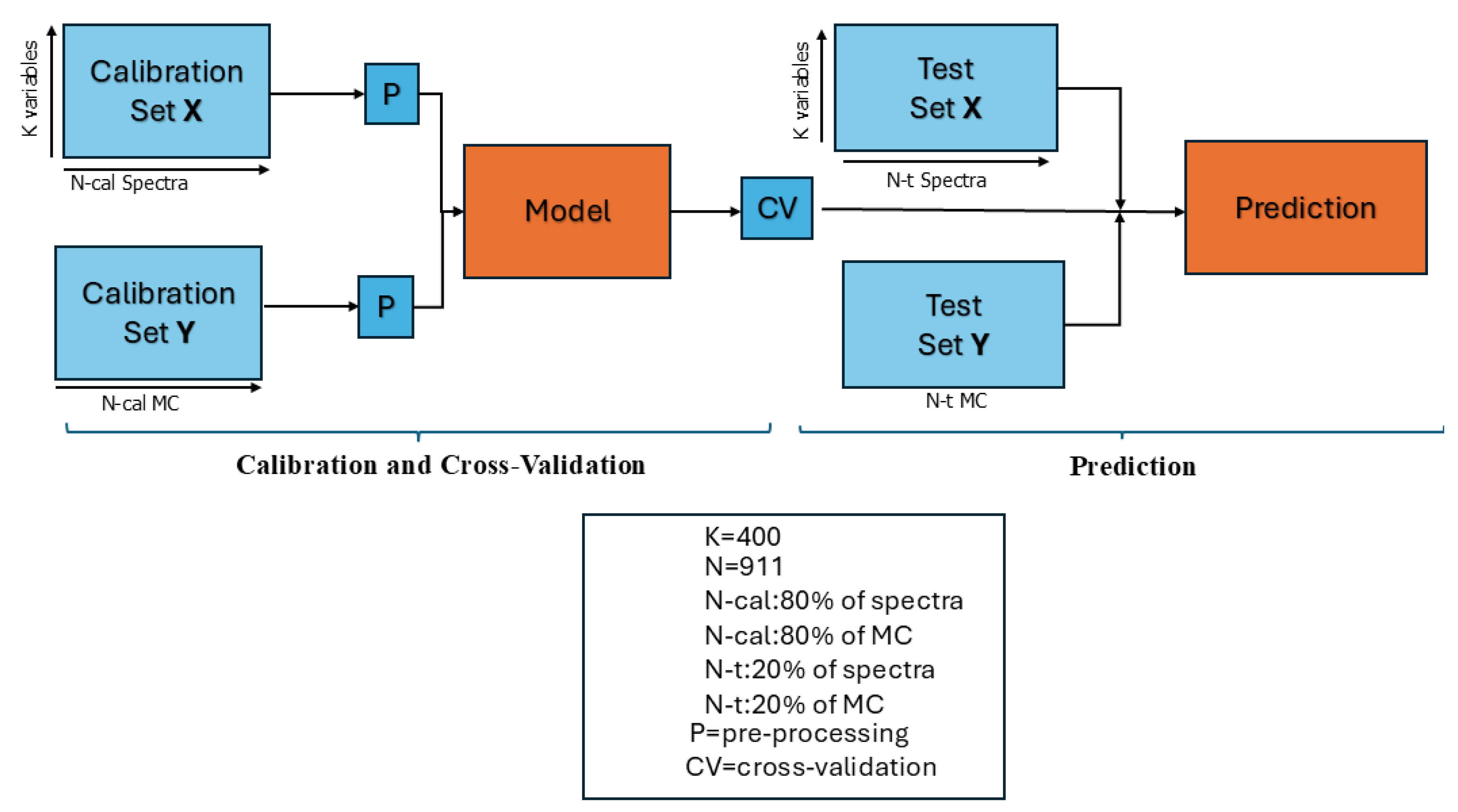 Sensors 24 06199 g008