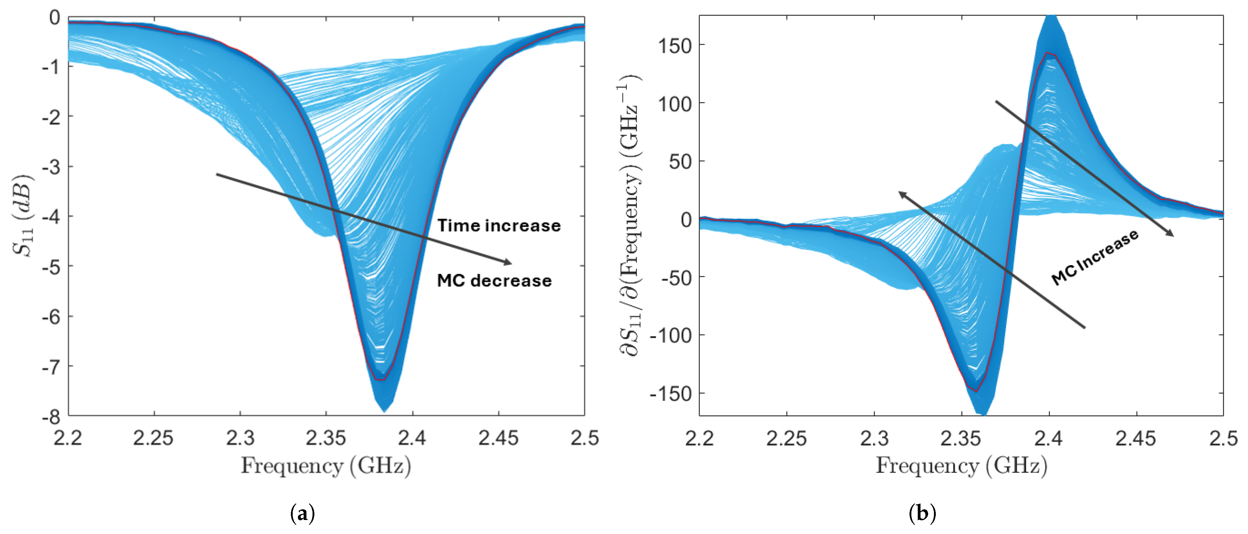 Sensors 24 06199 g009