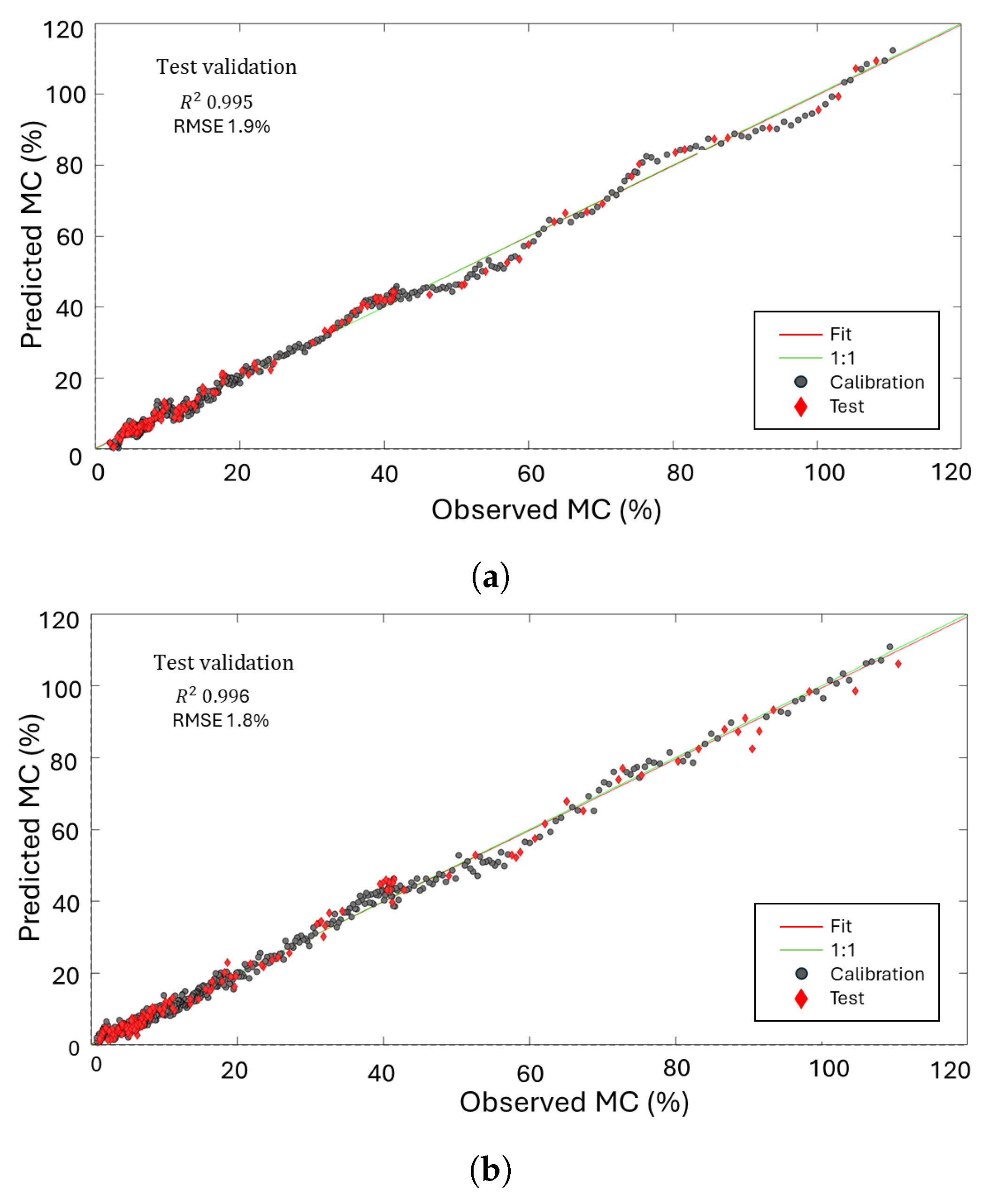 Sensors 24 06199 g010