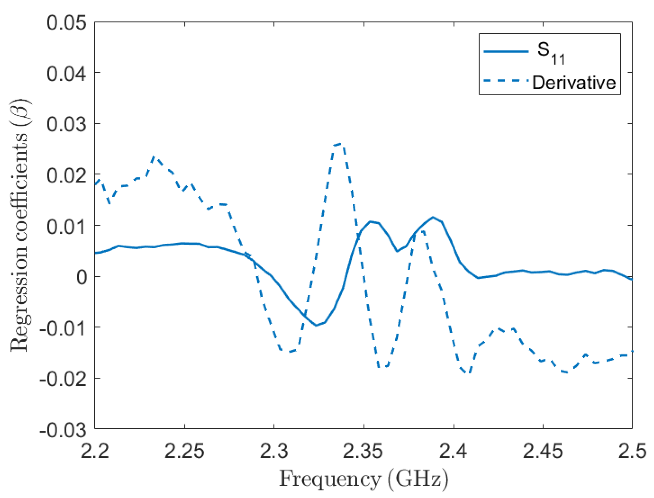 Sensors 24 06199 g011