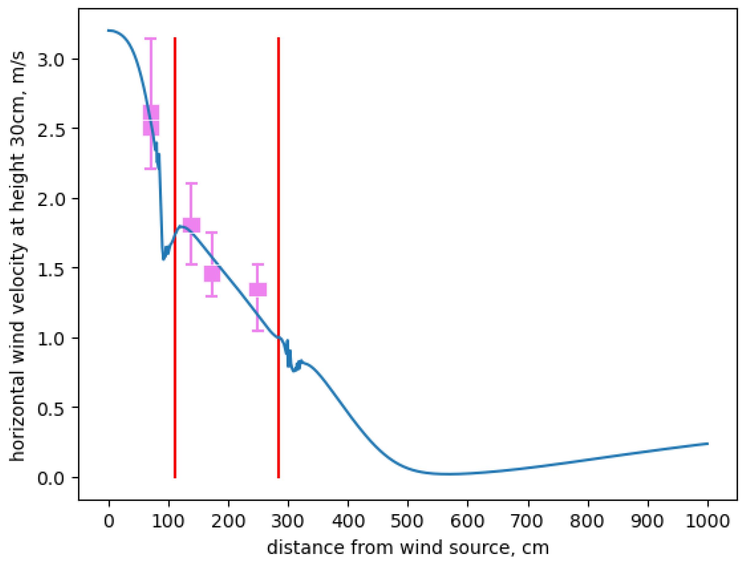 Sensors 24 06200 g007