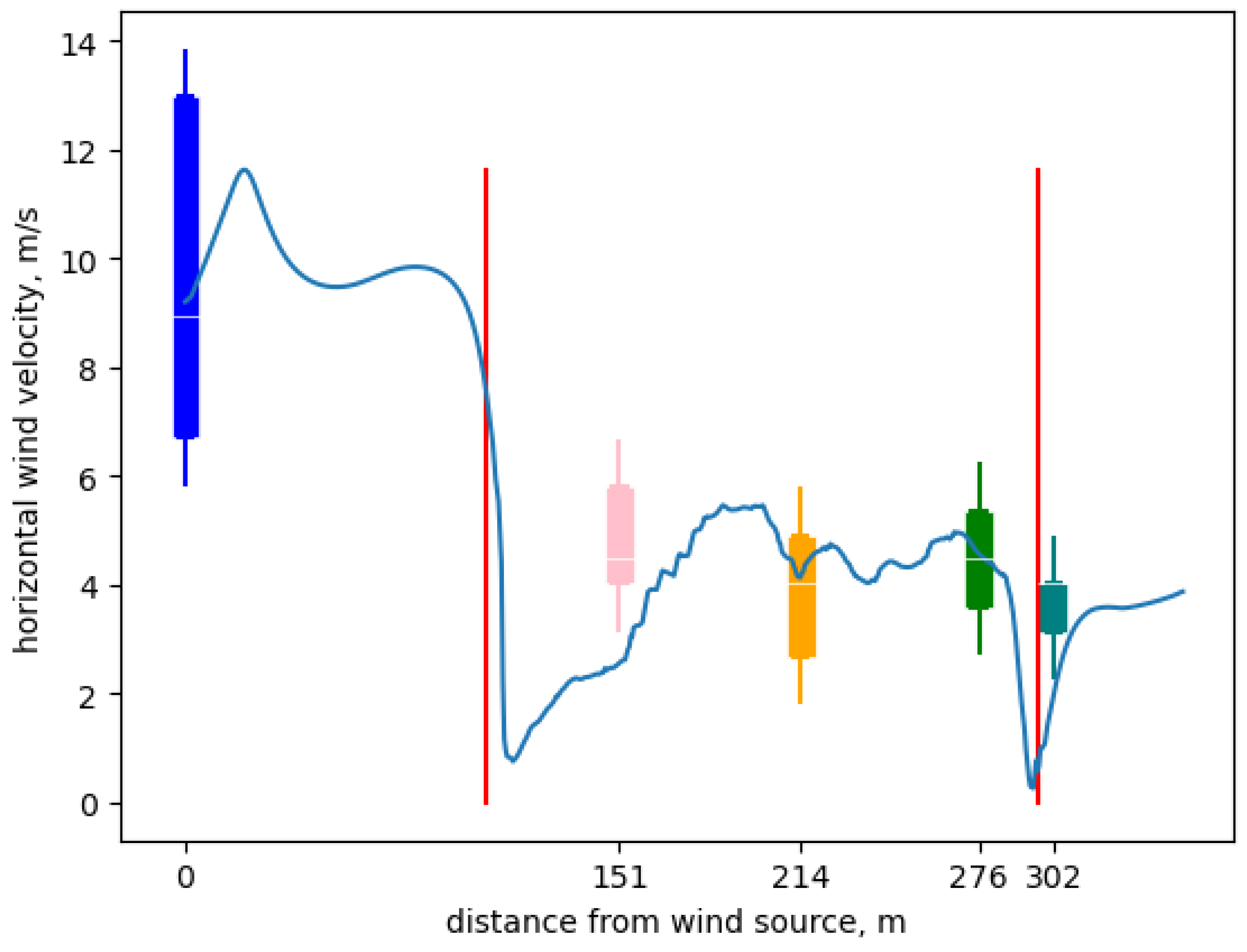 Sensors 24 06200 g008
