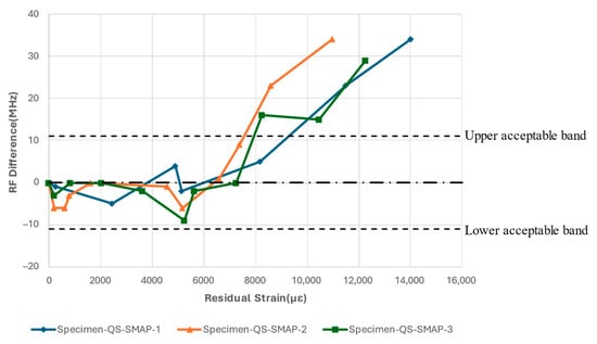 Sensors 24 06206 g015