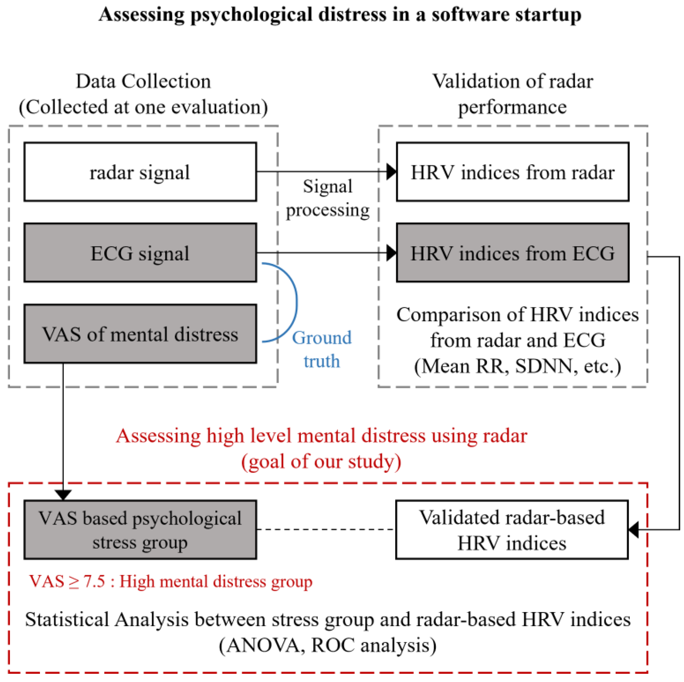 Sensors 24 06210 g001