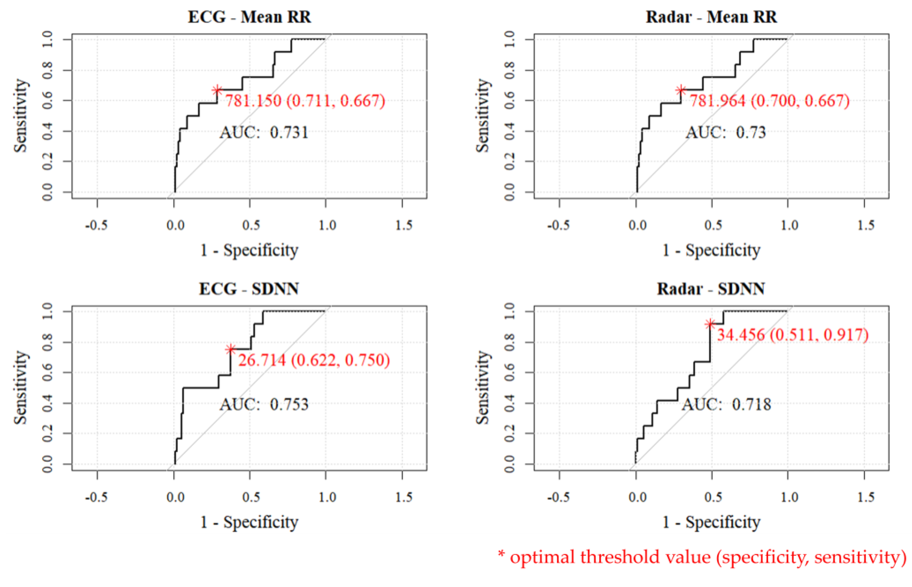 Sensors 24 06210 g009