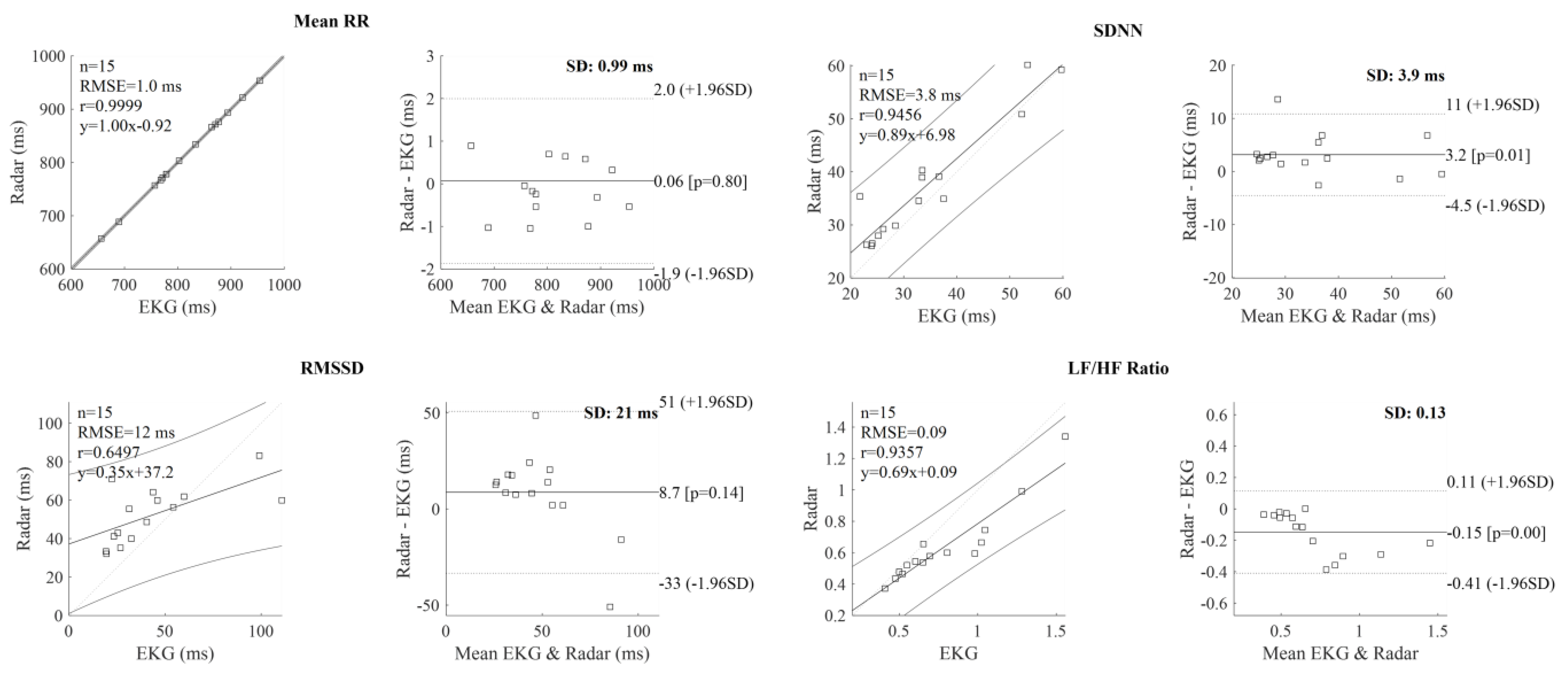 Sensors 24 06210 g0a1