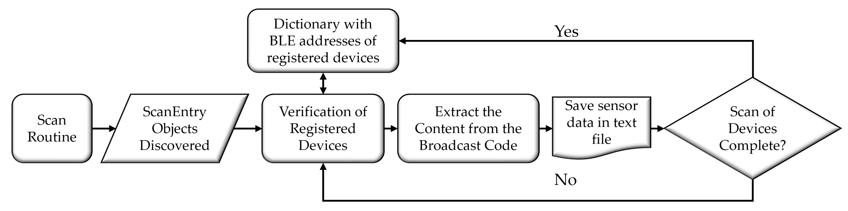 Sensors 24 06218 g005
