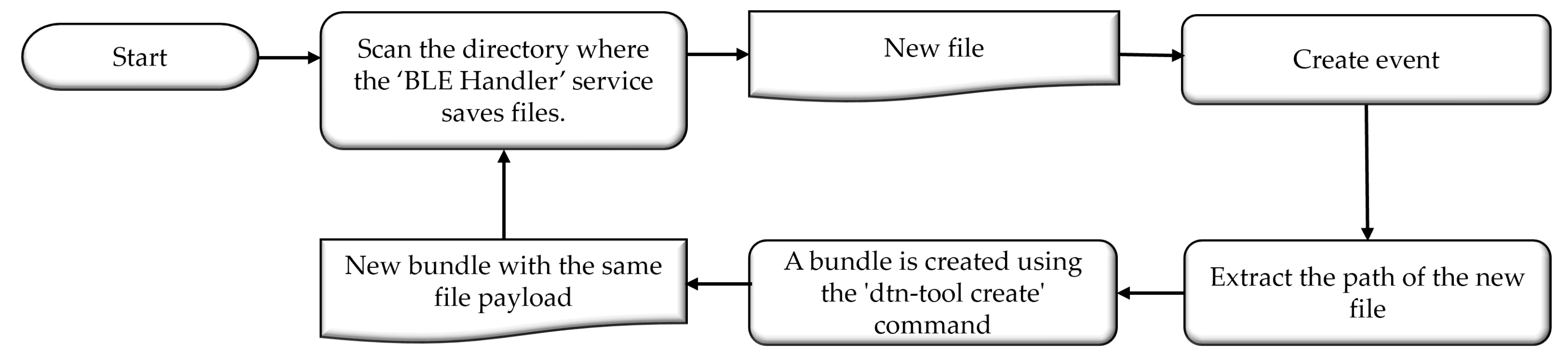 Sensors 24 06218 g006