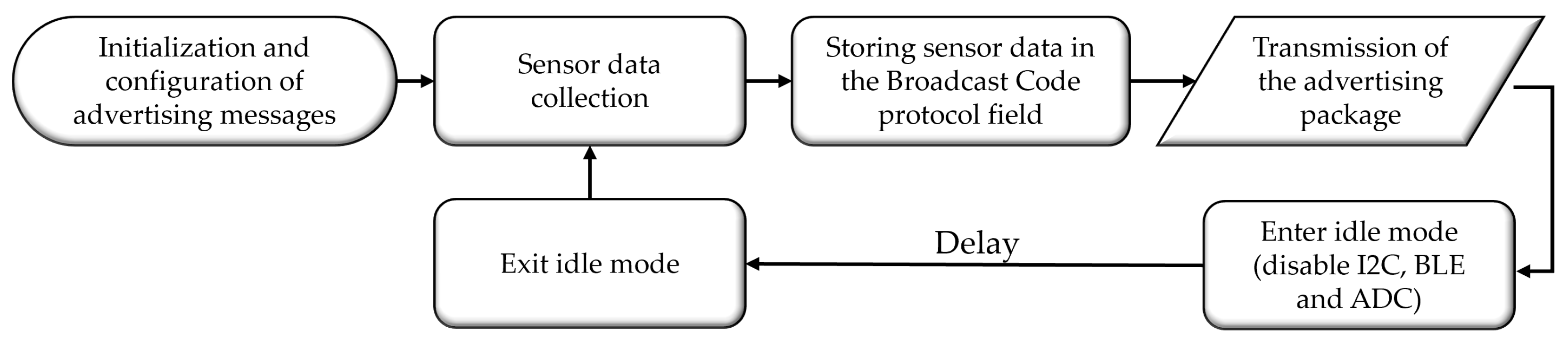 Sensors 24 06218 g007