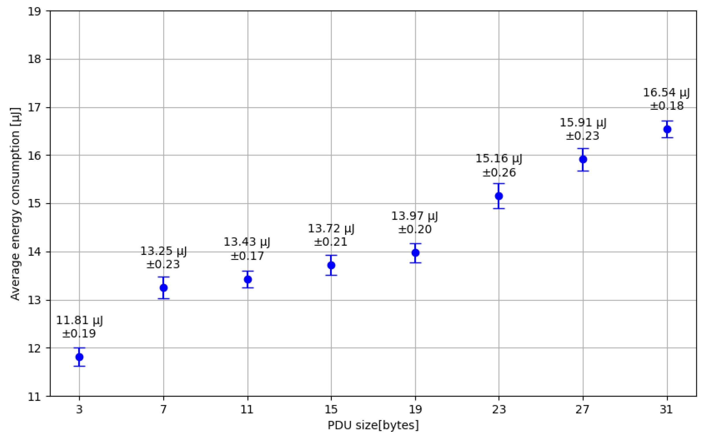Sensors 24 06218 g008