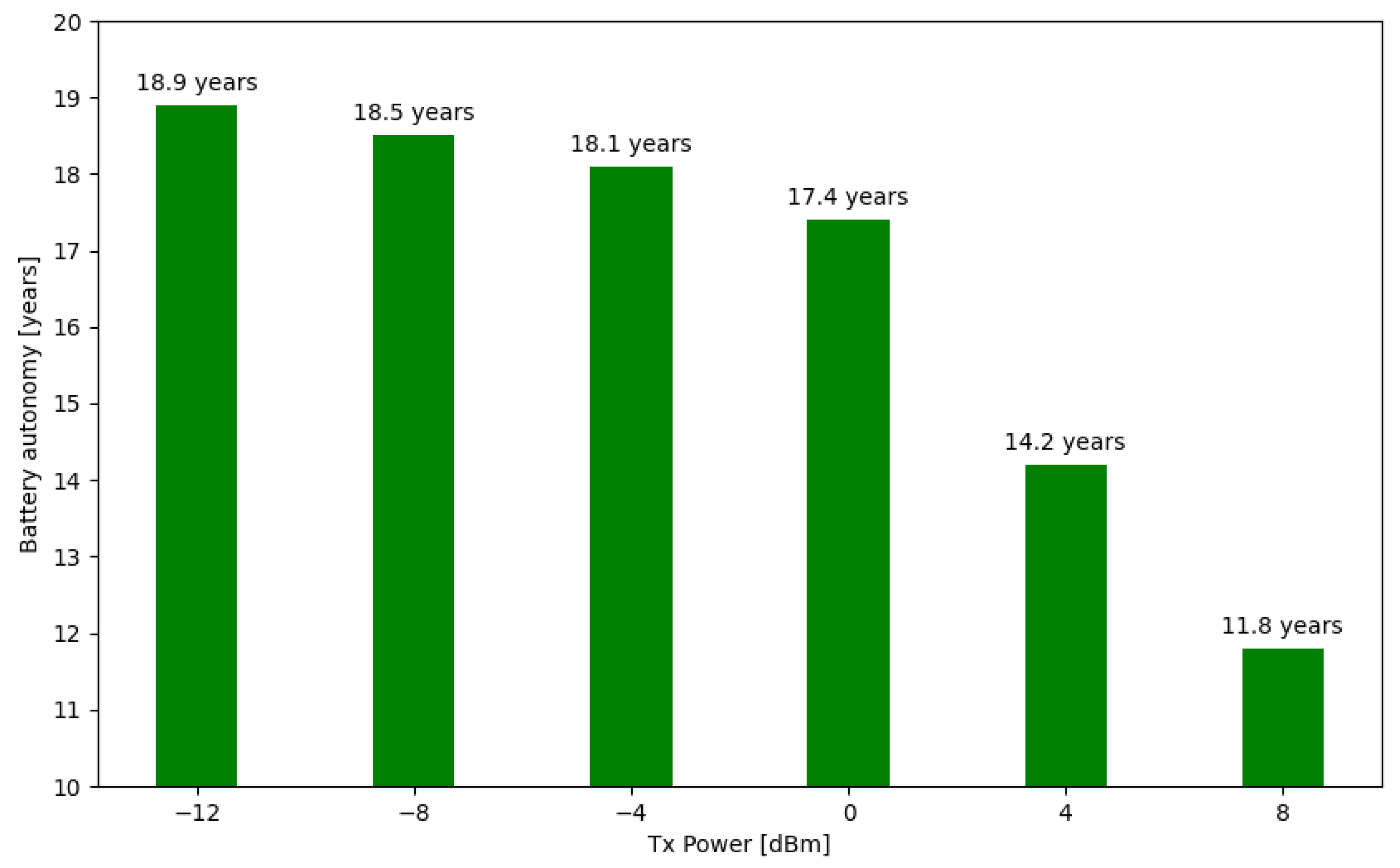 Sensors 24 06218 g010