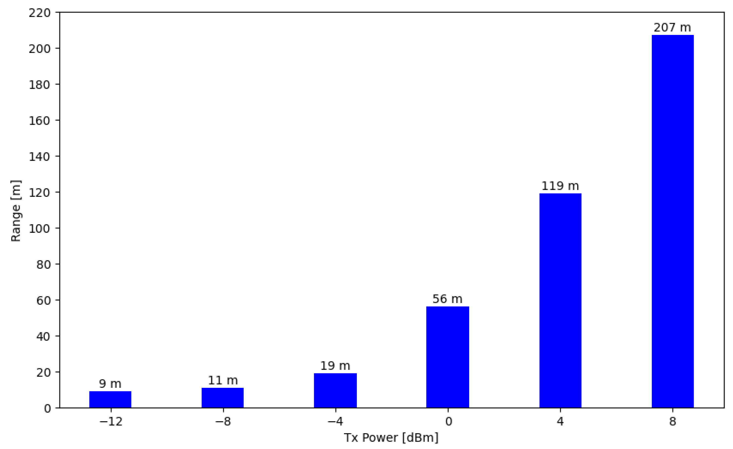 Sensors 24 06218 g013