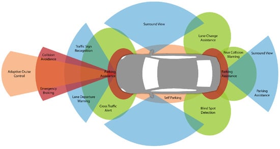 Sensors 24 06223 g001