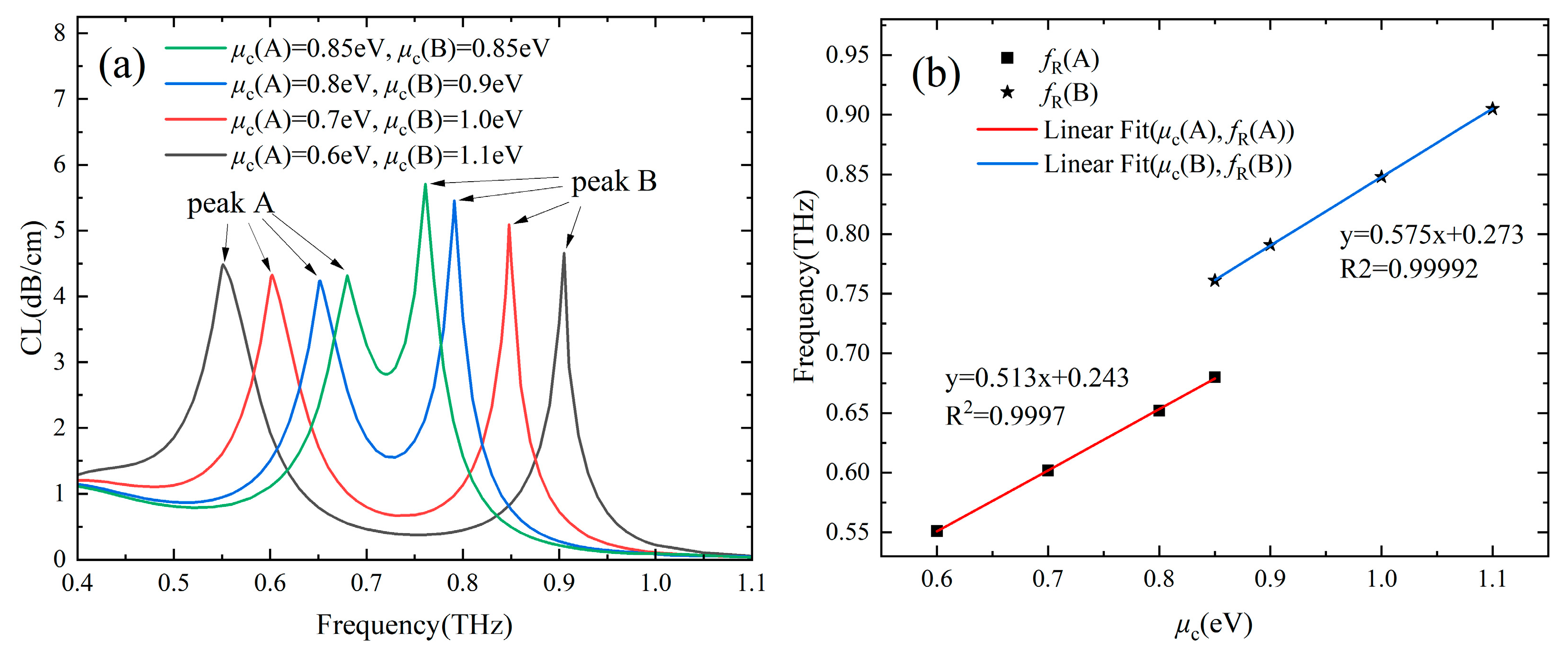 Sensors 24 06225 g003
