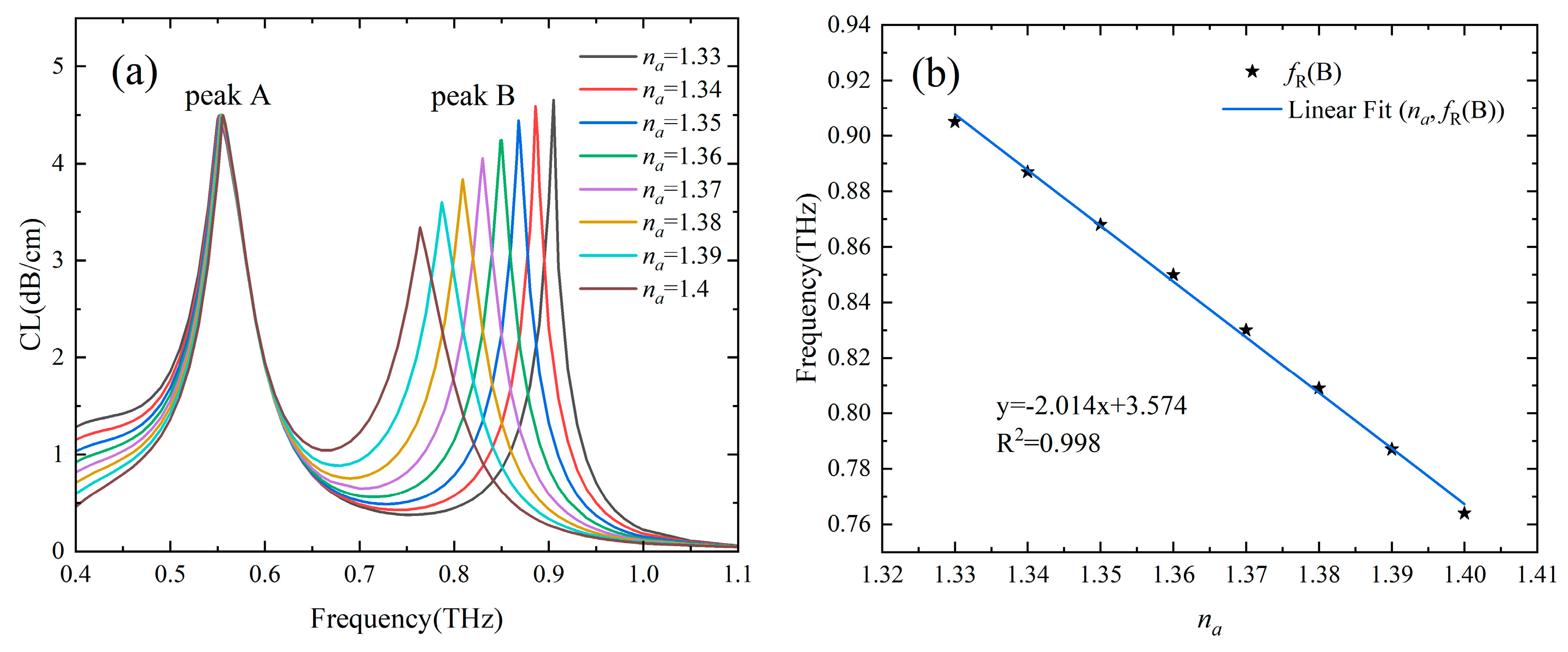 Sensors 24 06225 g004