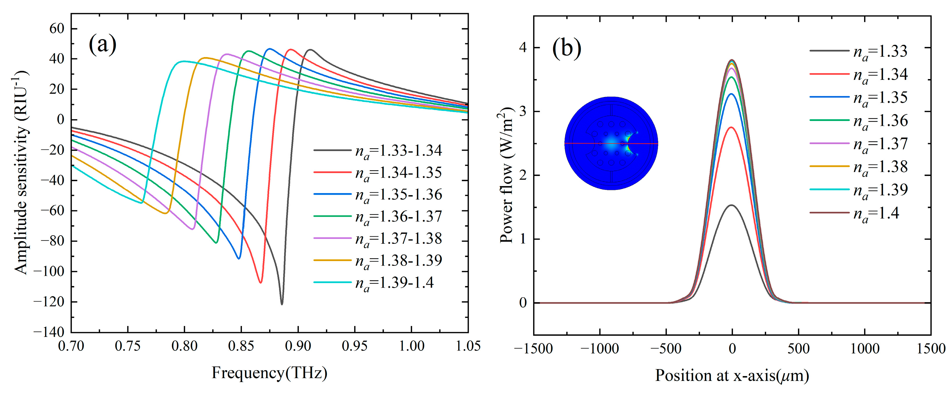 Sensors 24 06225 g005