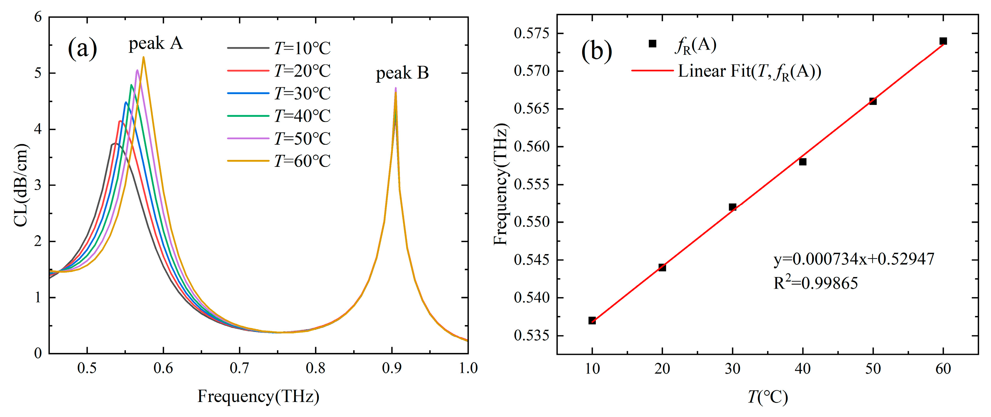 Sensors 24 06225 g006