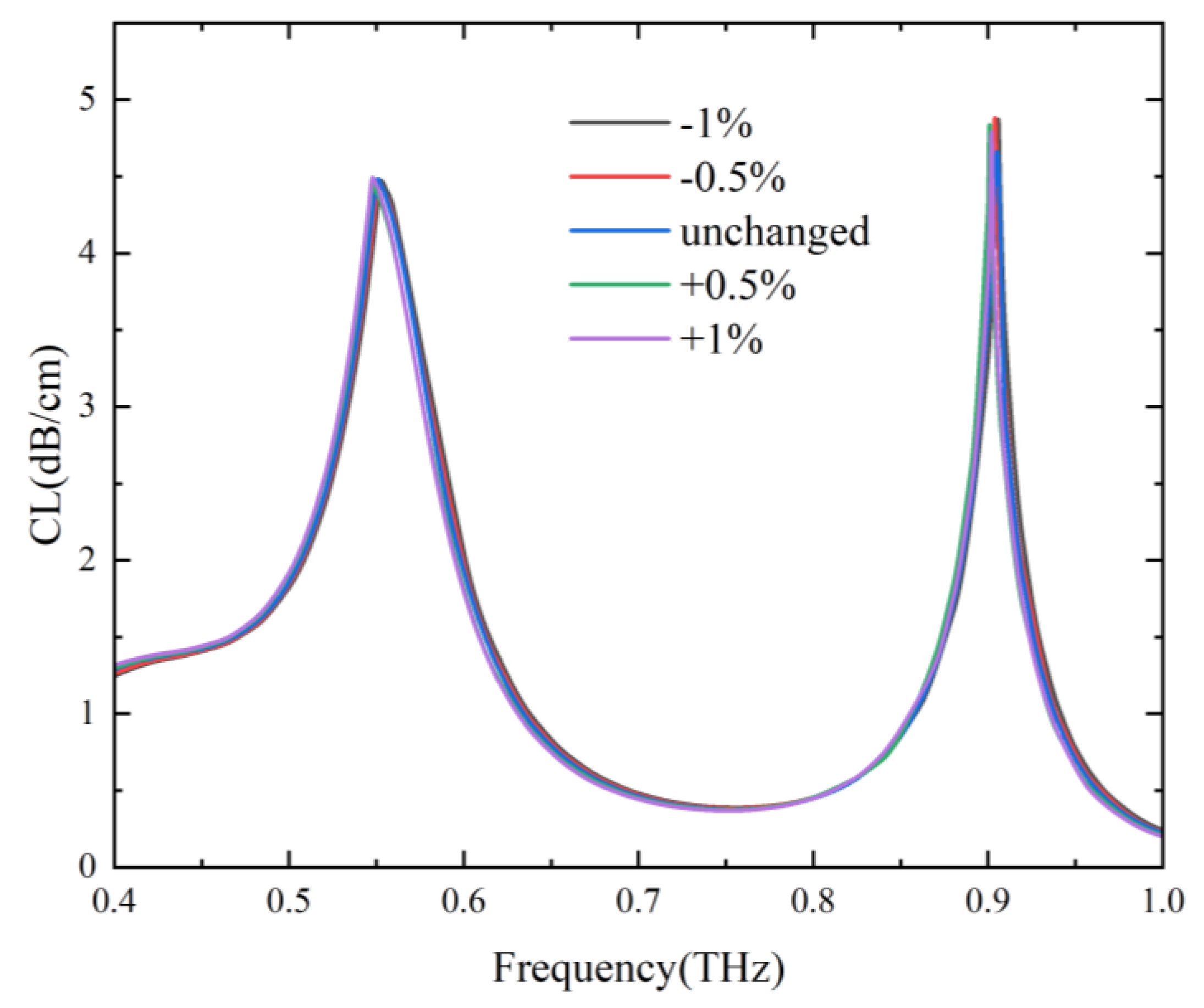 Sensors 24 06225 g010