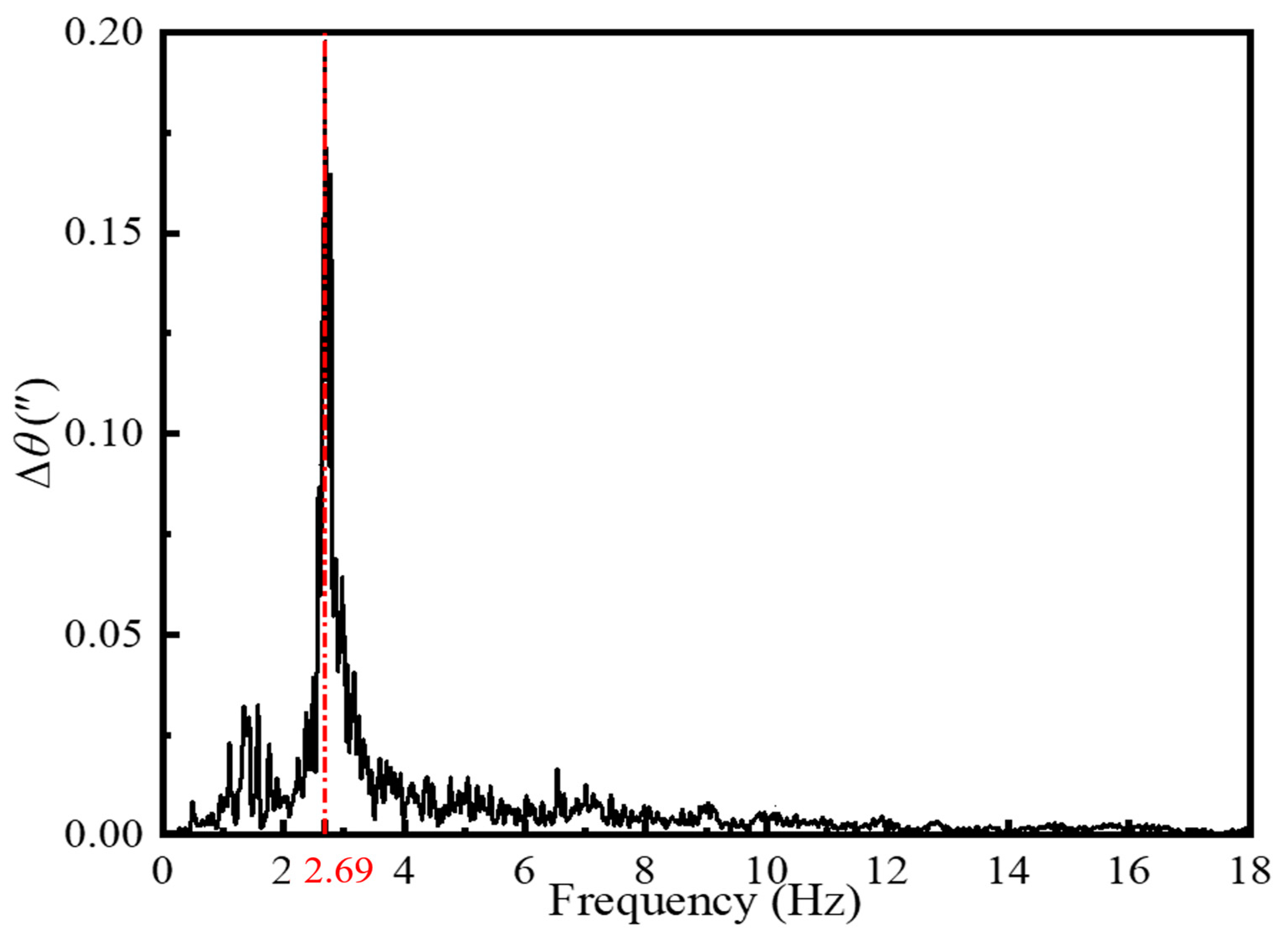 Sensors 24 06228 g006