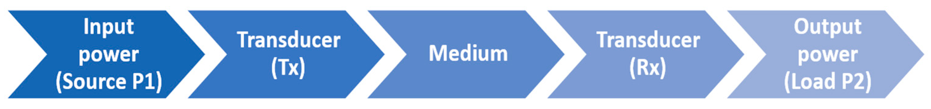 Sensors 24 06230 g001