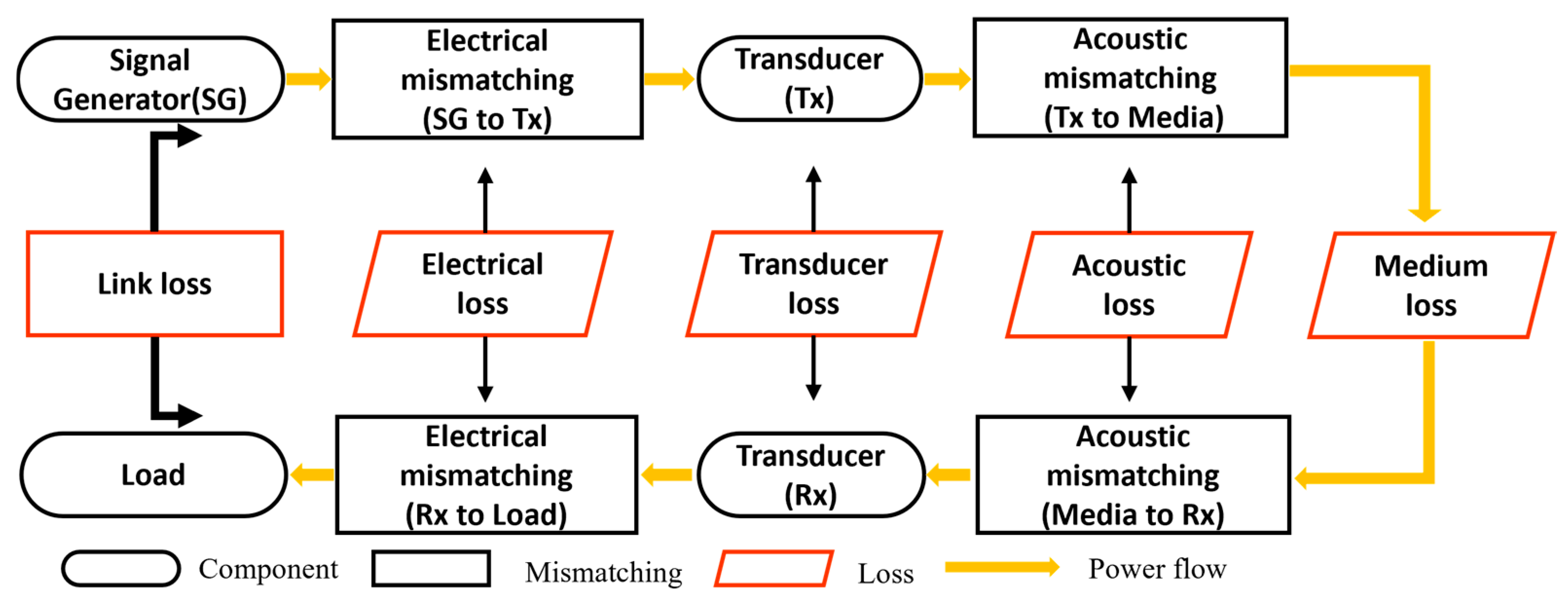 Sensors 24 06230 g002