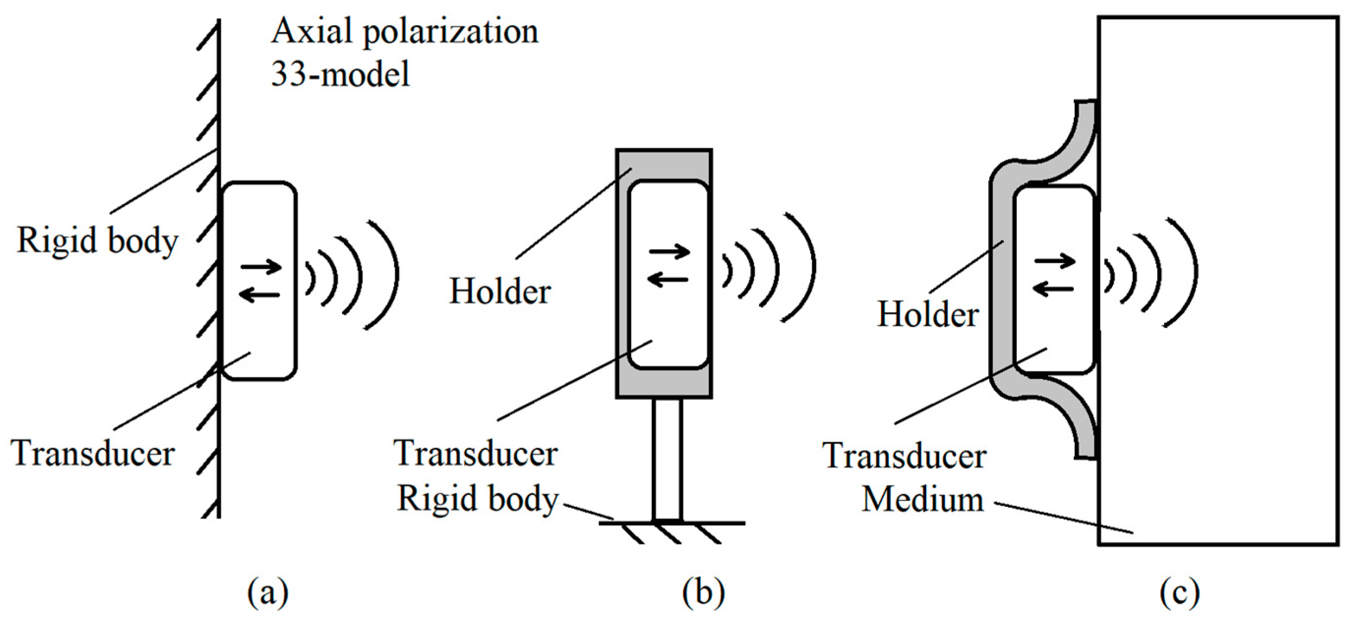 Sensors 24 06230 g003