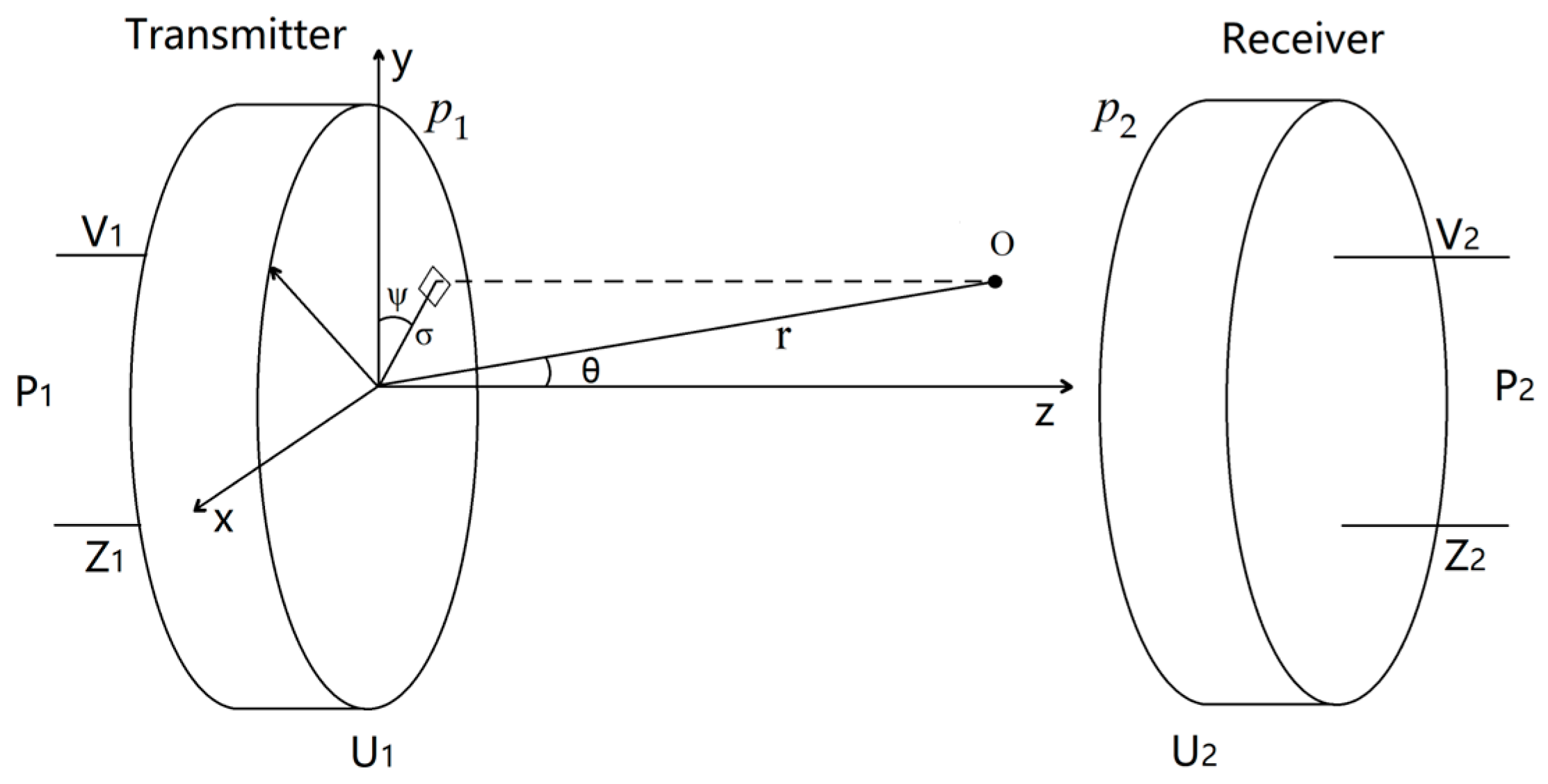 Sensors 24 06230 g004