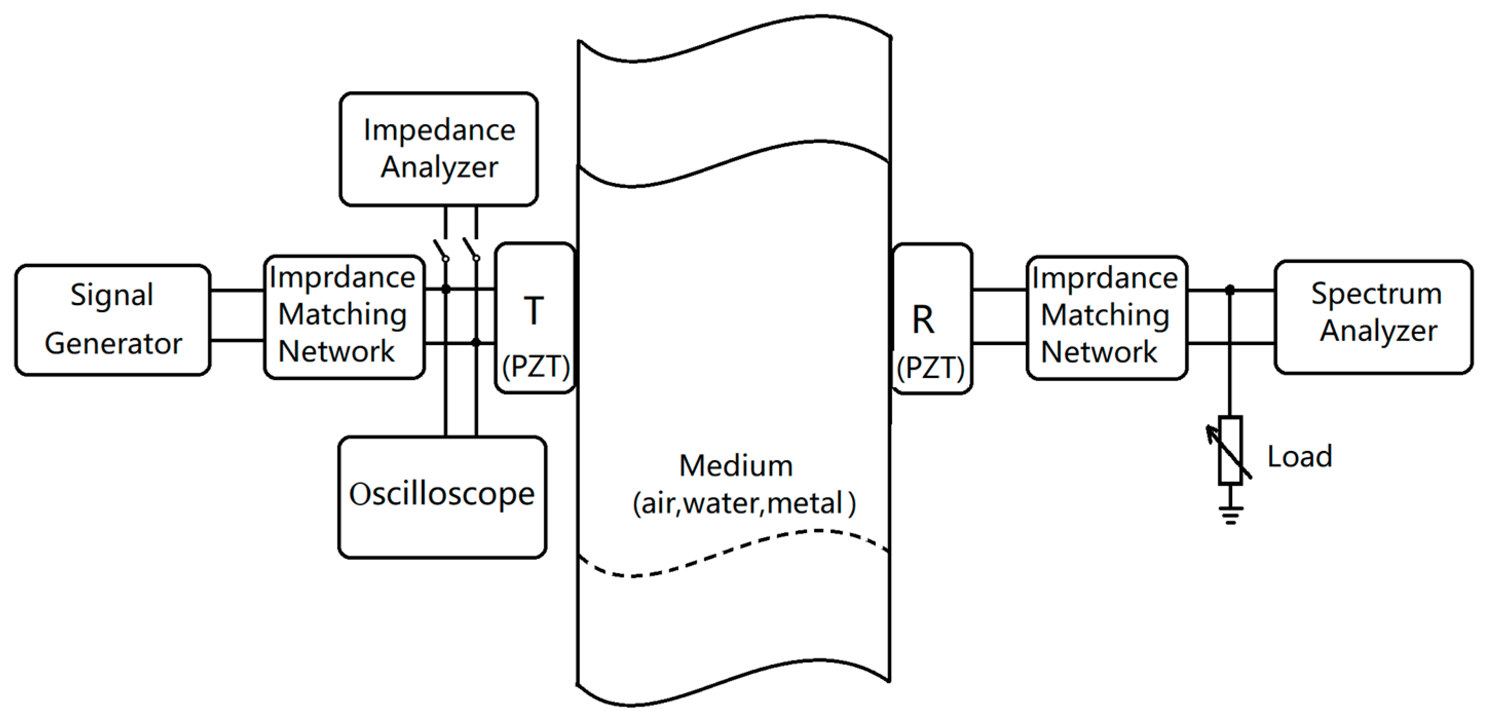 Sensors 24 06230 g005