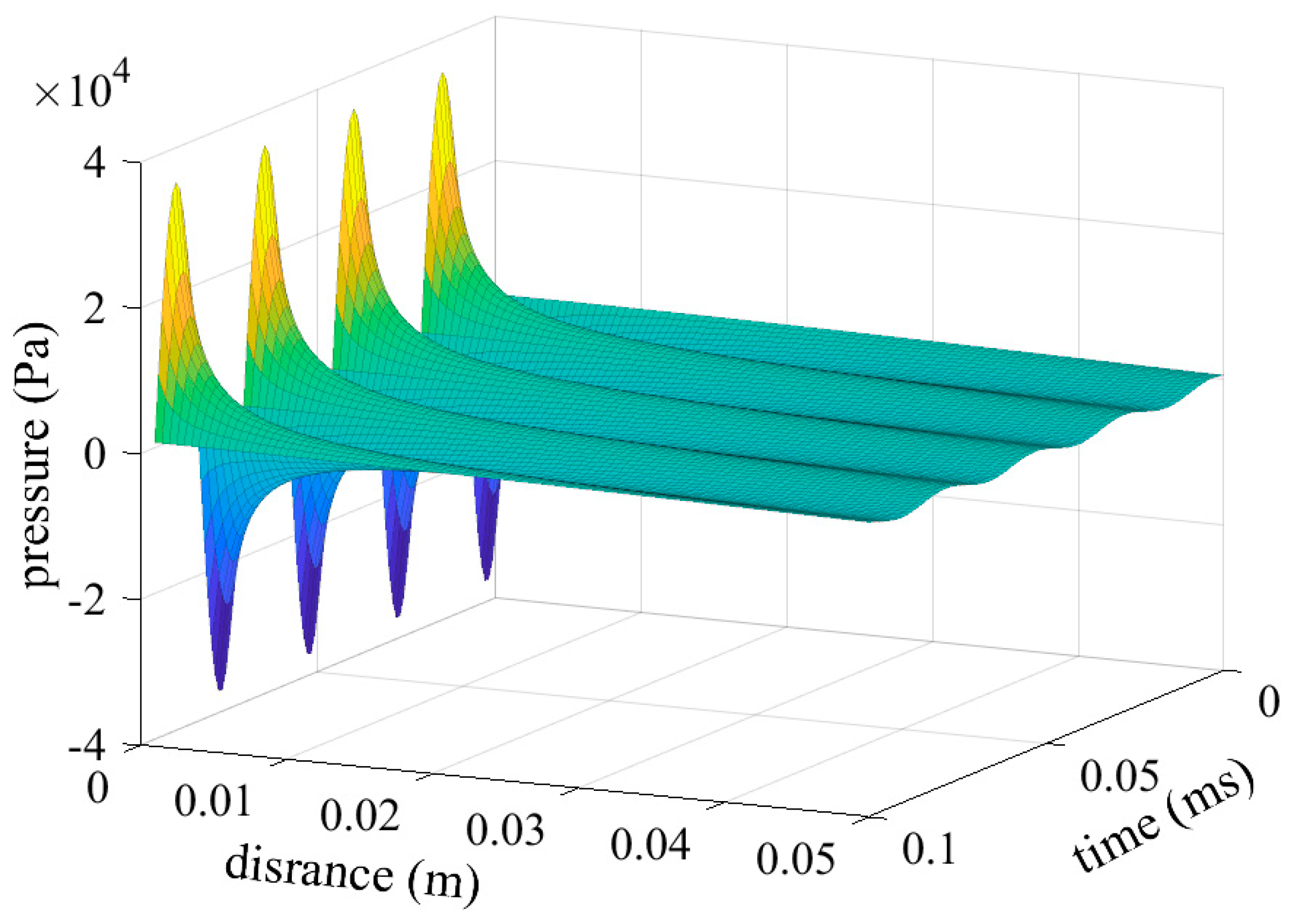 Sensors 24 06230 g008