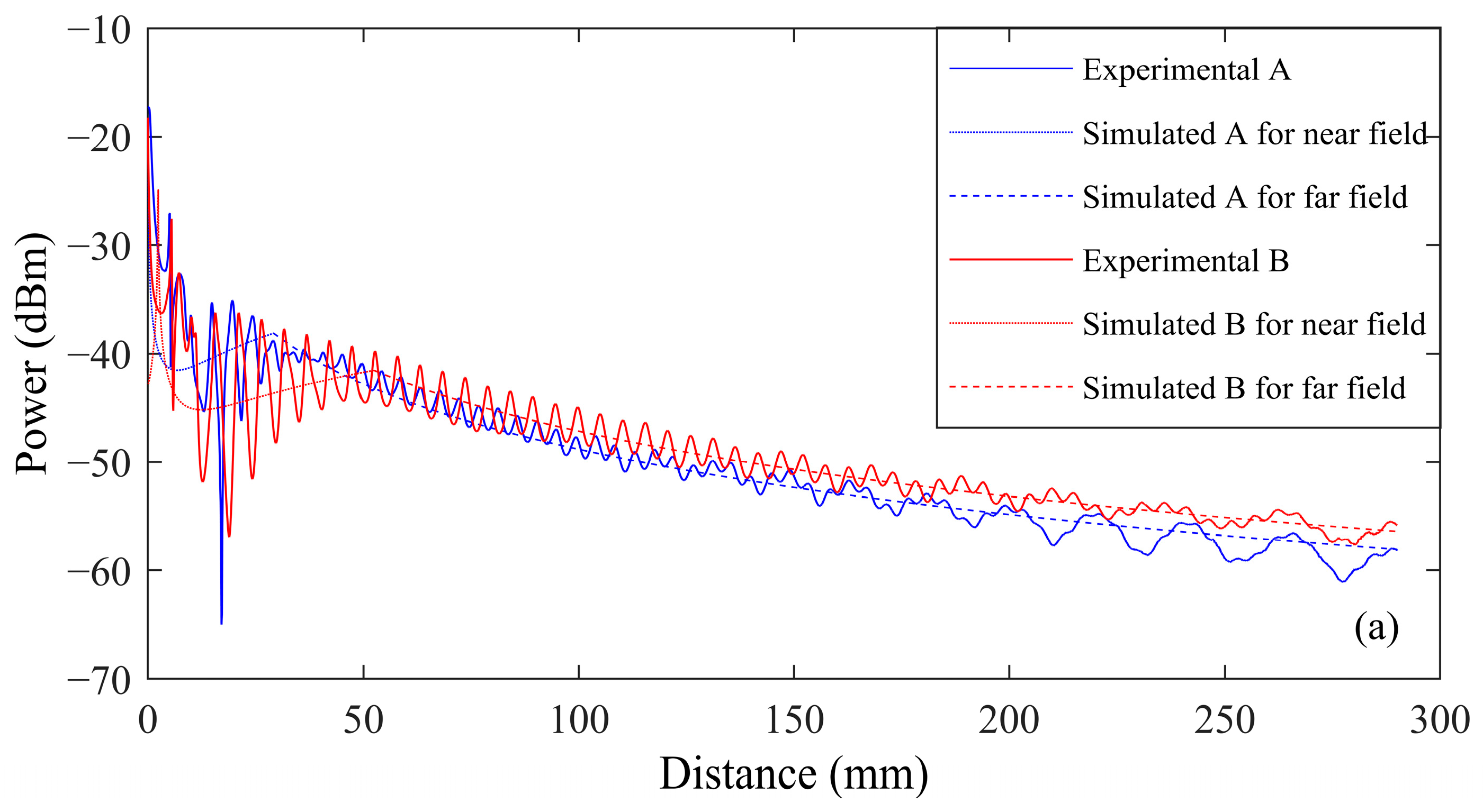 Sensors 24 06230 g009a