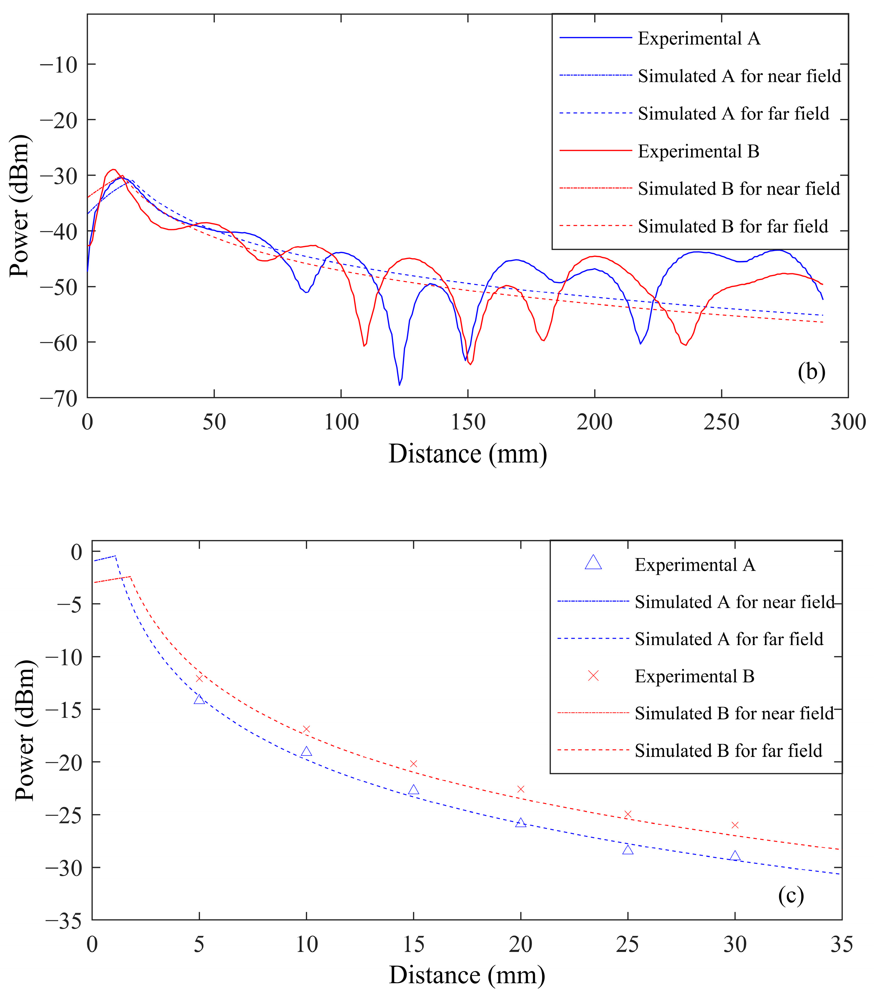 Sensors 24 06230 g009b