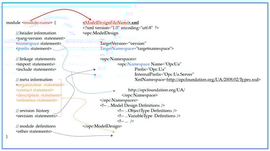 Sensors 24 06231 g0a1
