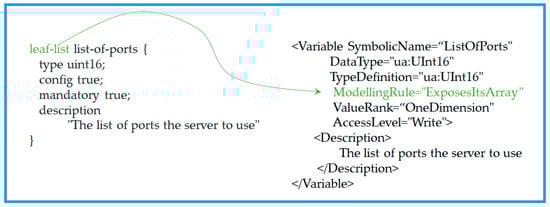 Sensors 24 06231 g0a10