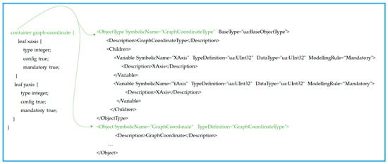 Sensors 24 06231 g0a11