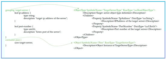 Sensors 24 06231 g0a12