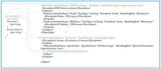 Sensors 24 06231 g0a13
