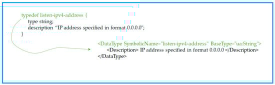 Sensors 24 06231 g0a14