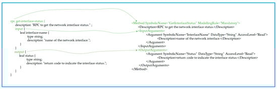Sensors 24 06231 g0a15